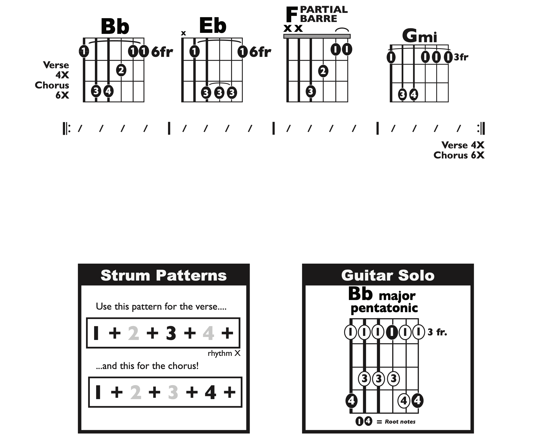 Guitar Chart - original