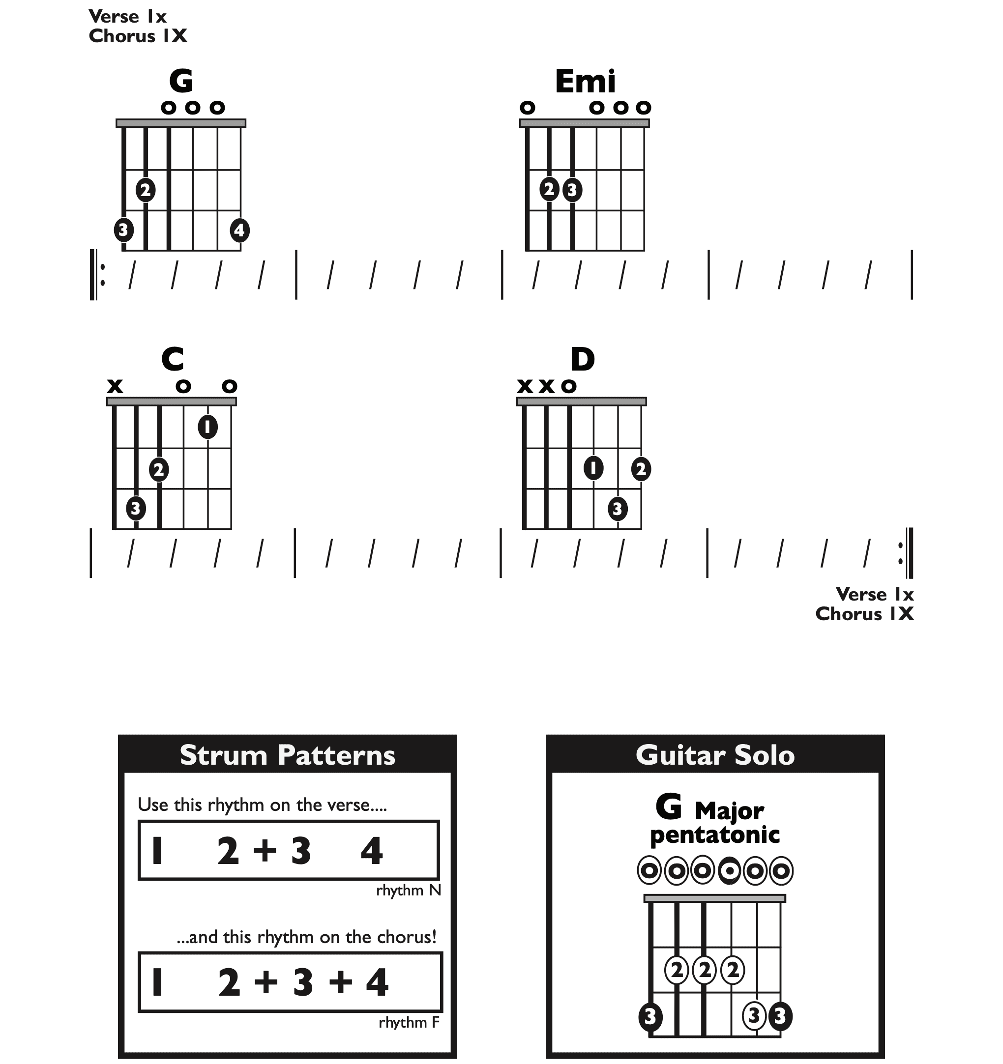 Guitar Chart - original