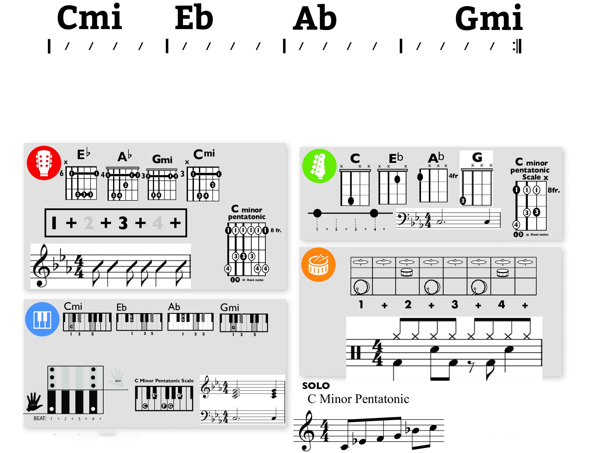 Modern Band Chart - original