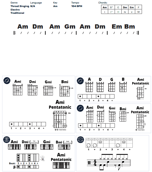 Modern Band Chart - original