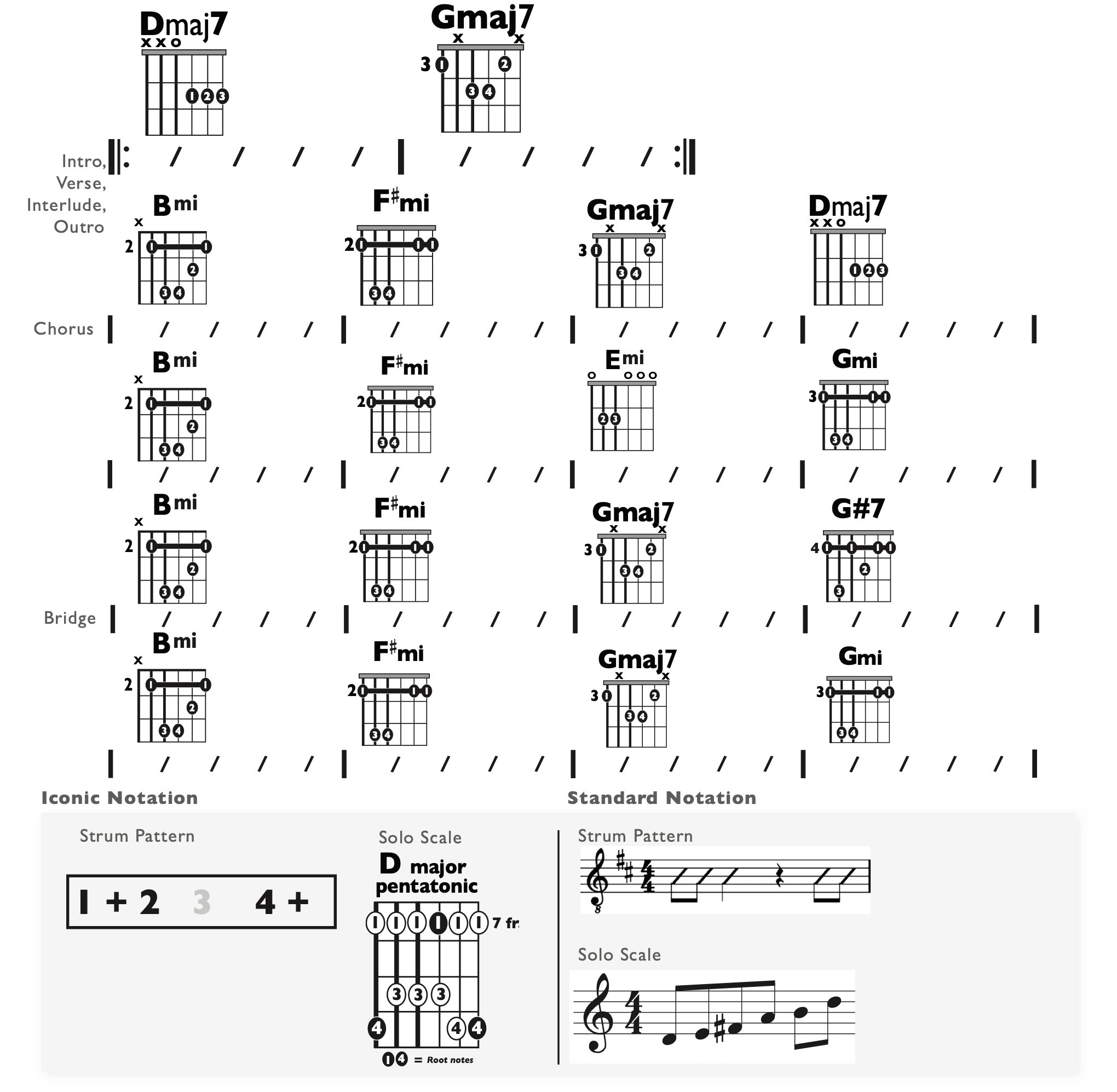 Guitar Chart - original