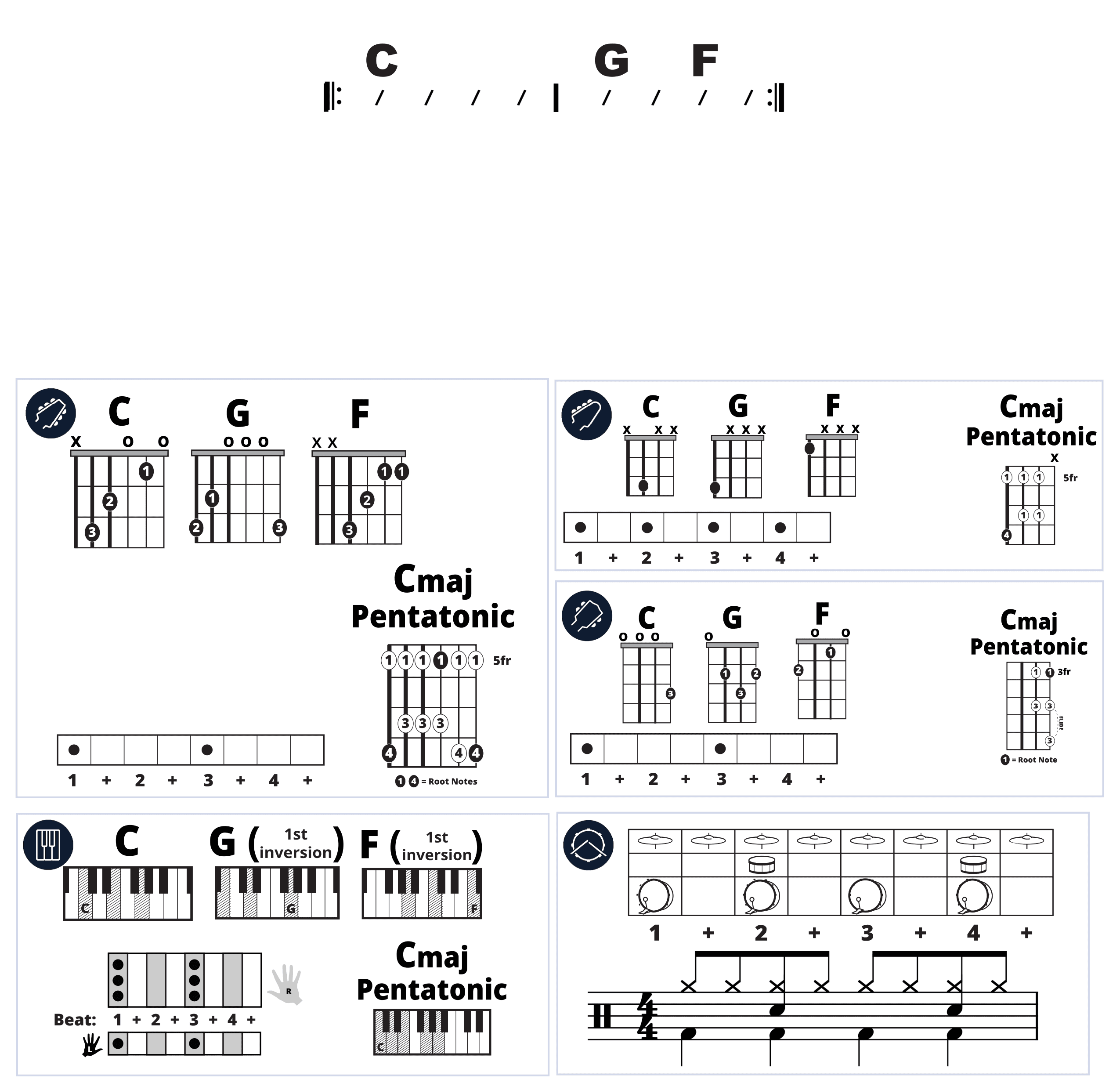 Modern Band Chart - original