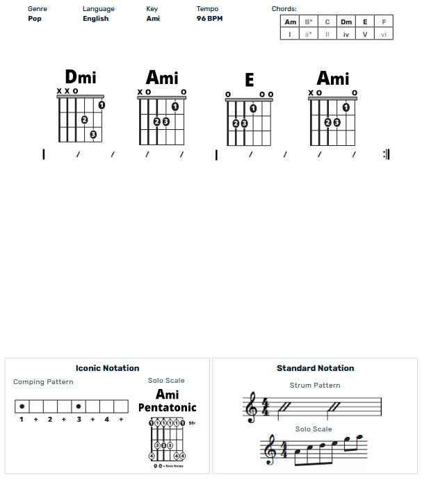 Guitar Chart - original