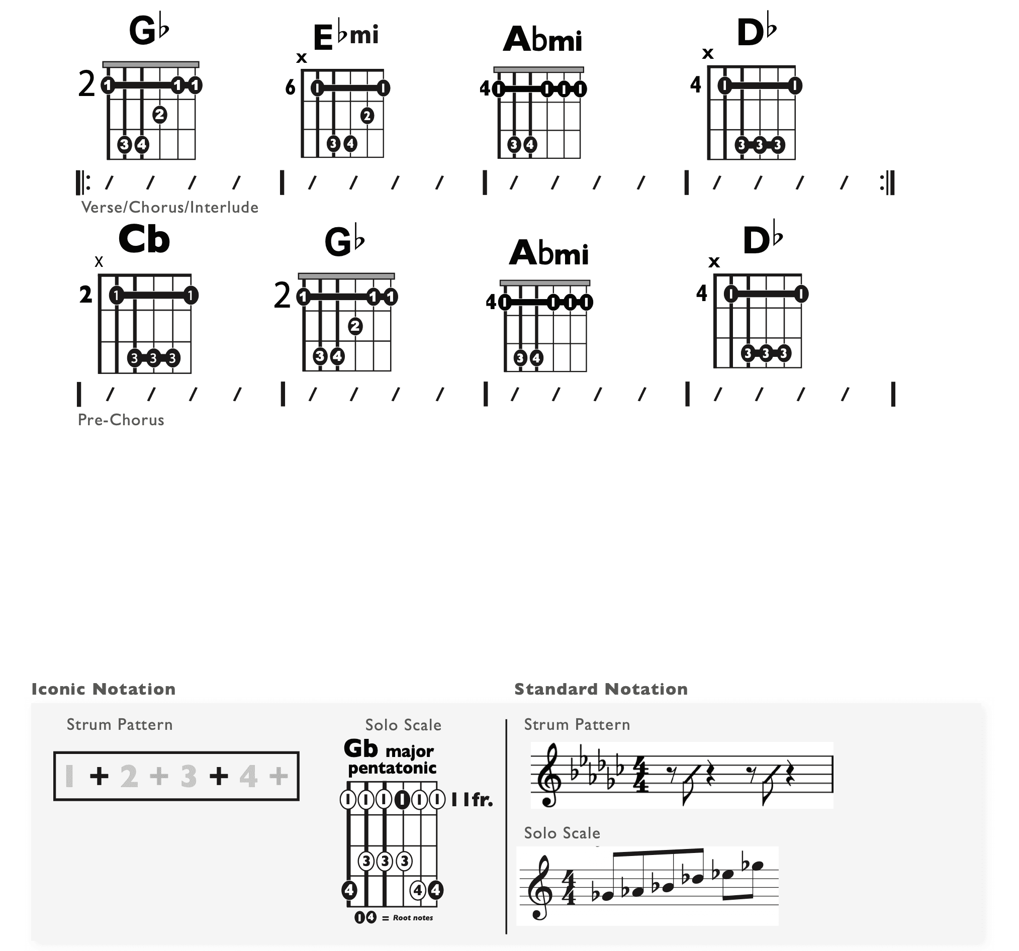 Guitar Chart - original