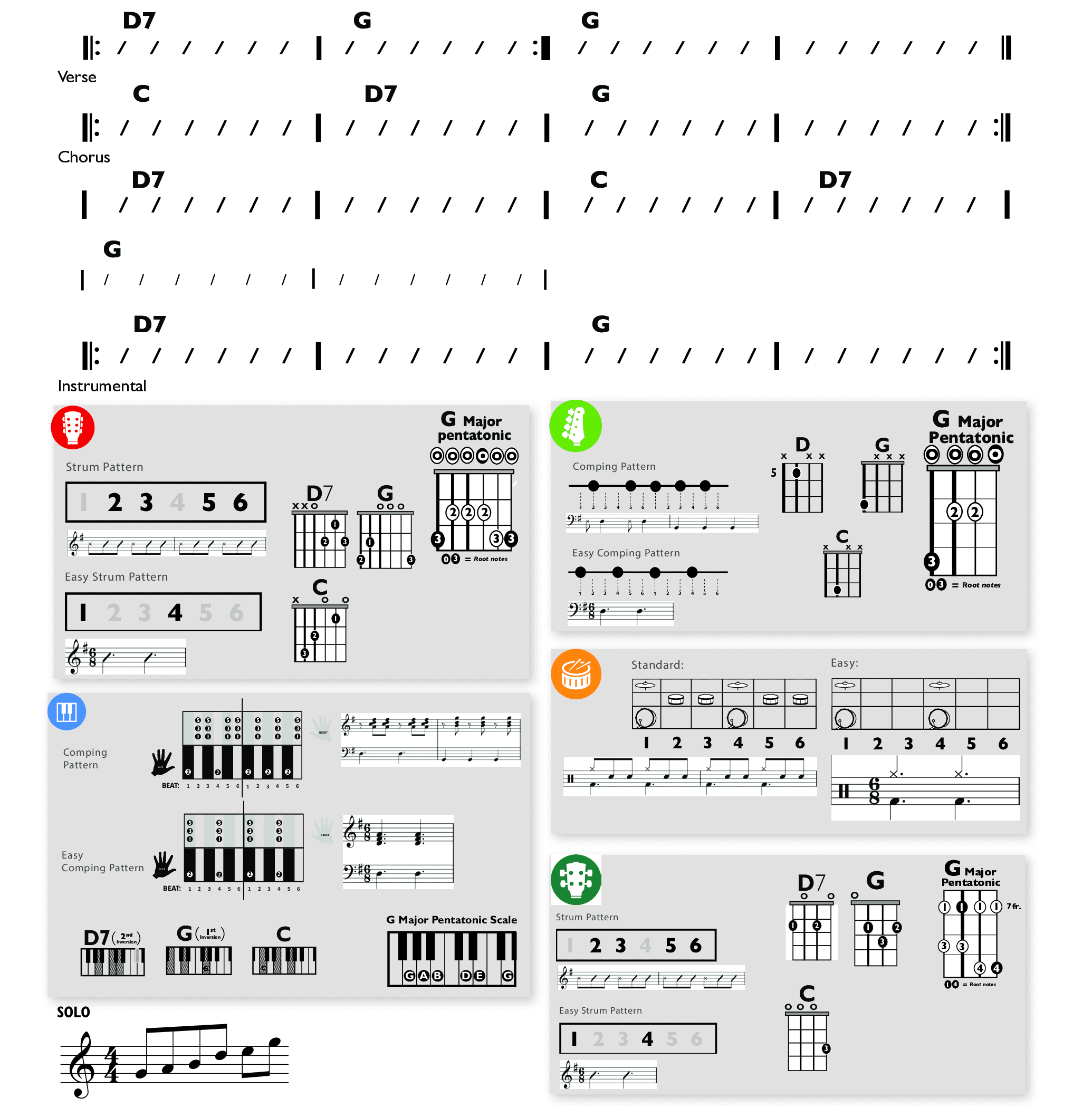 Modern Band Chart - original