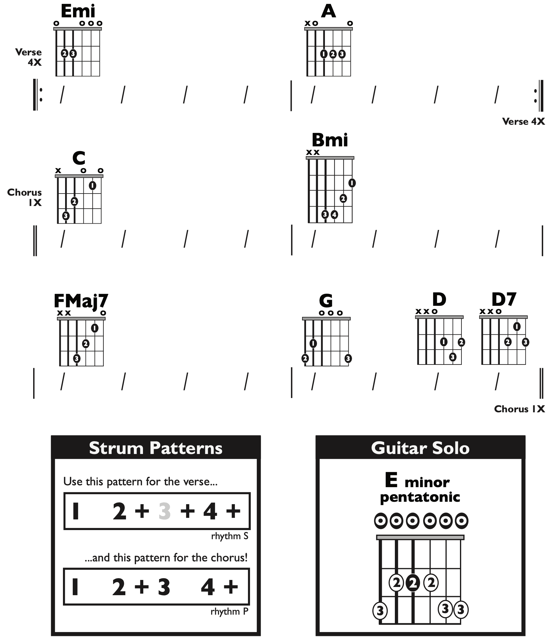Guitar Chart - original