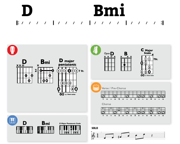 Modern Band Chart - original