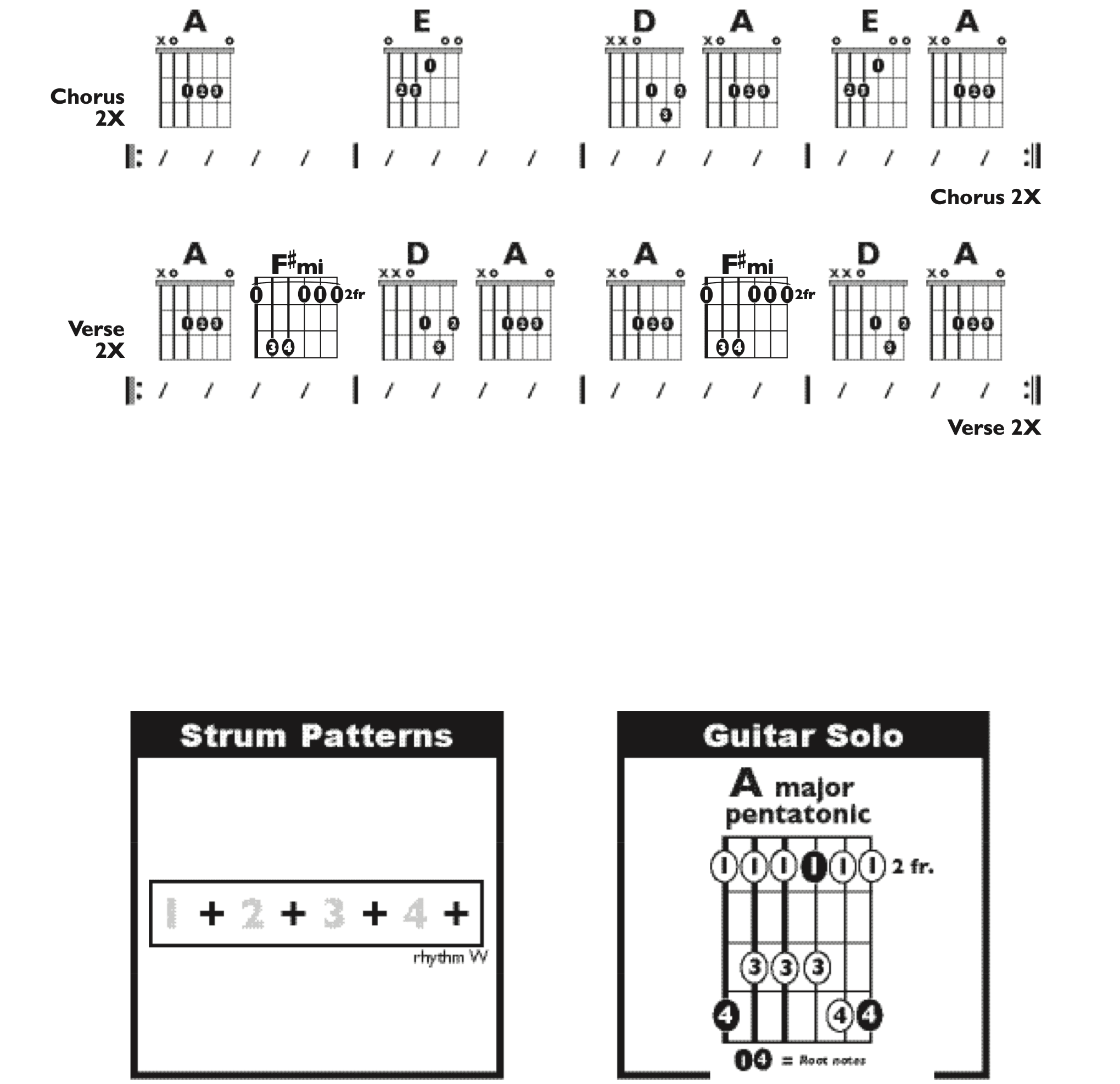 Guitar Chart - original