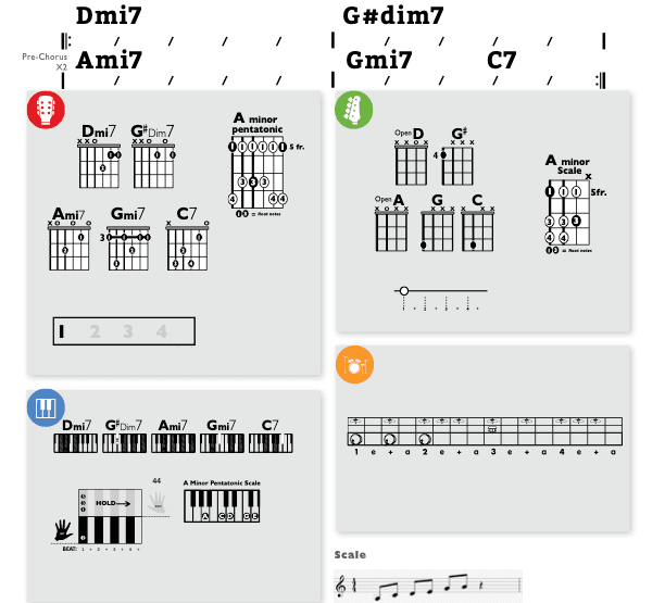 Modern Band Chart - original
