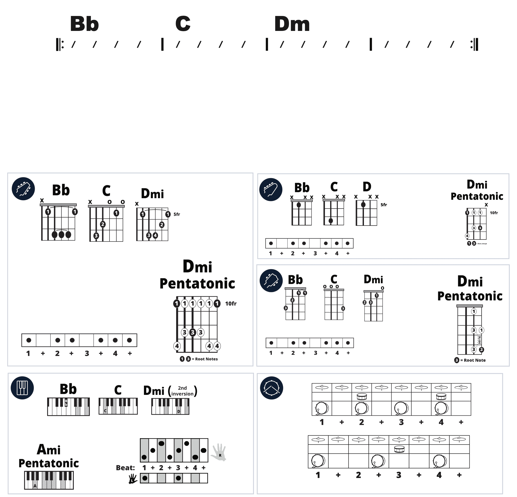Modern Band Chart - original
