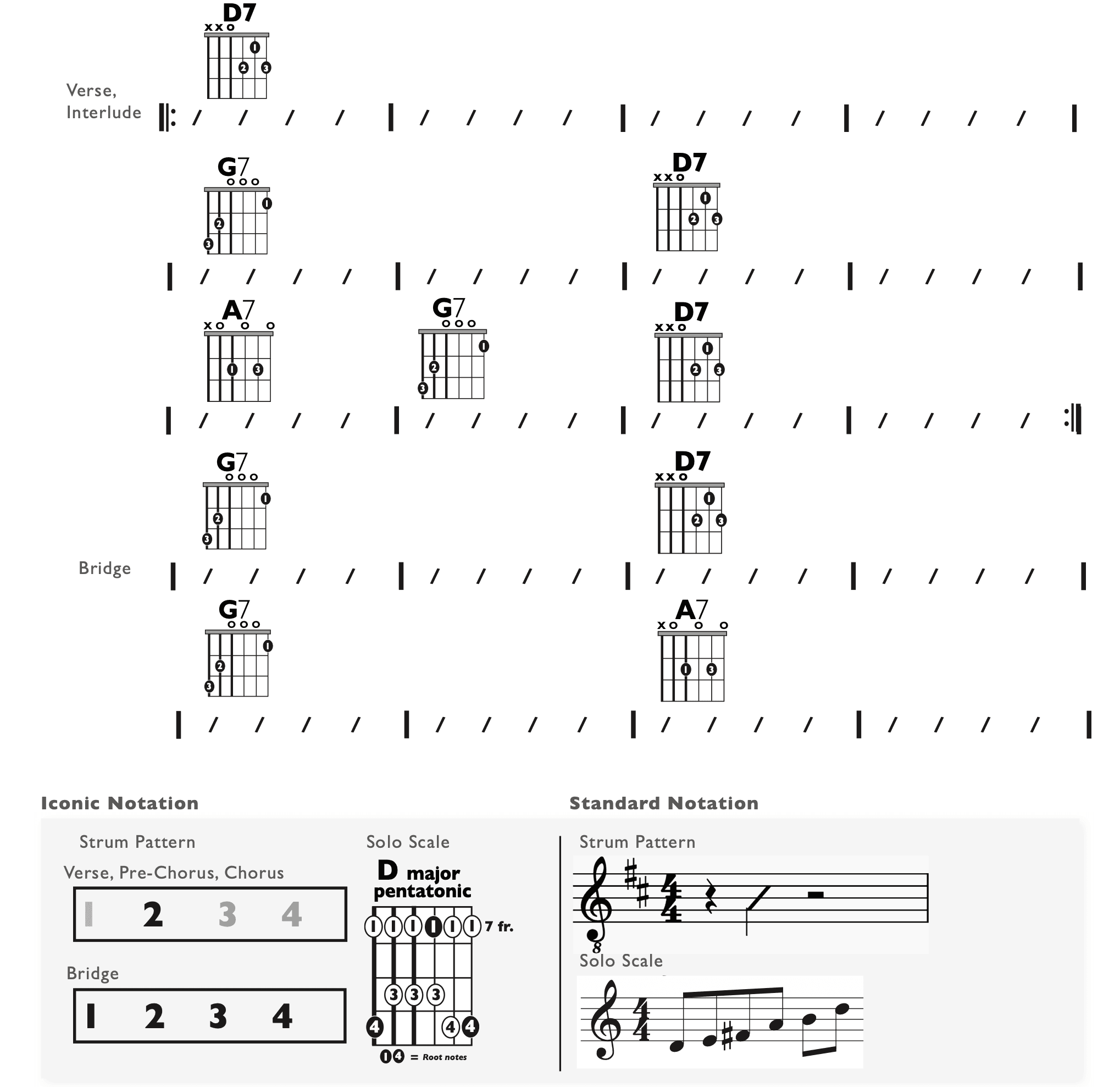 Guitar Chart - original