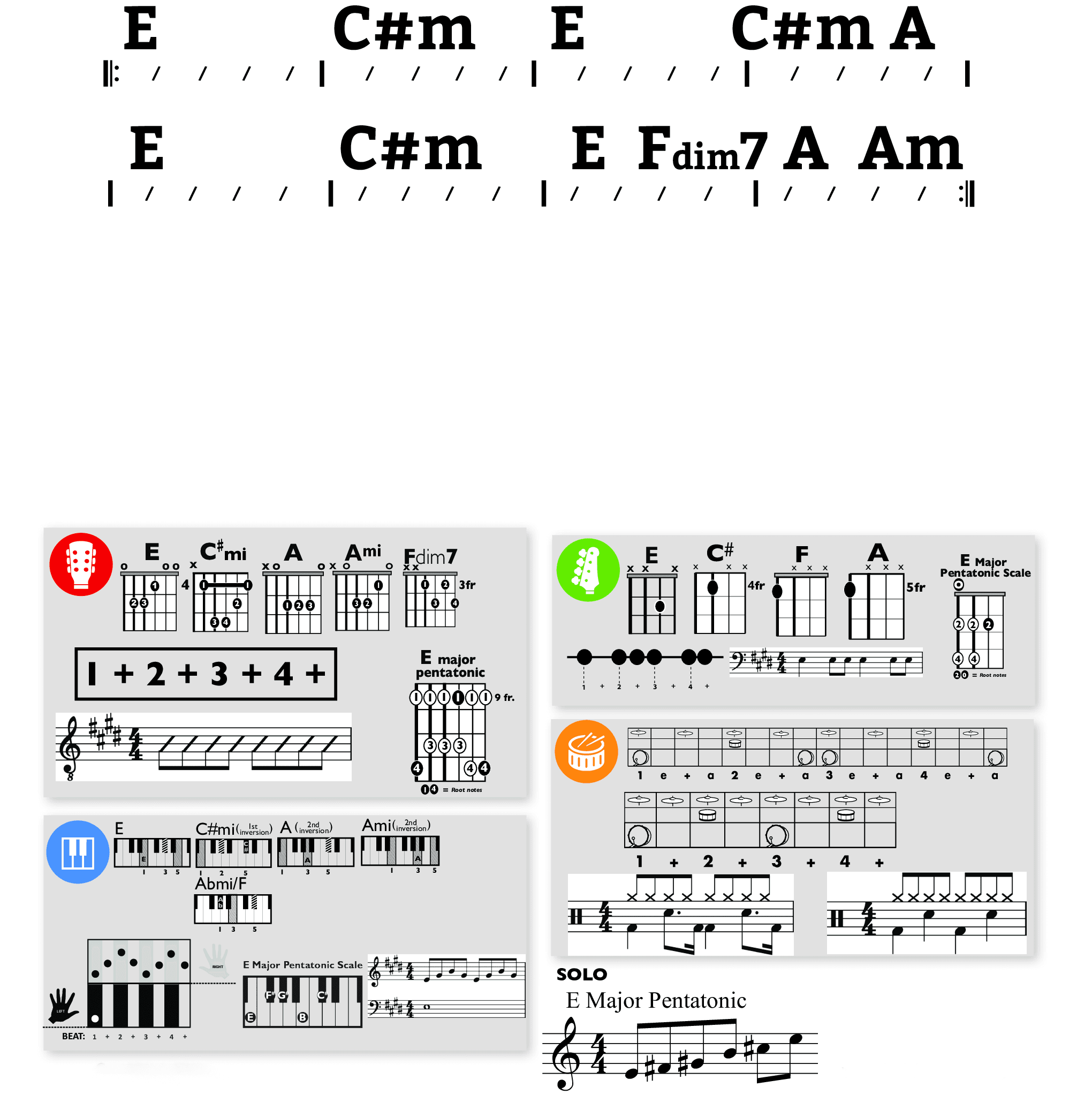 Modern Band Chart - original