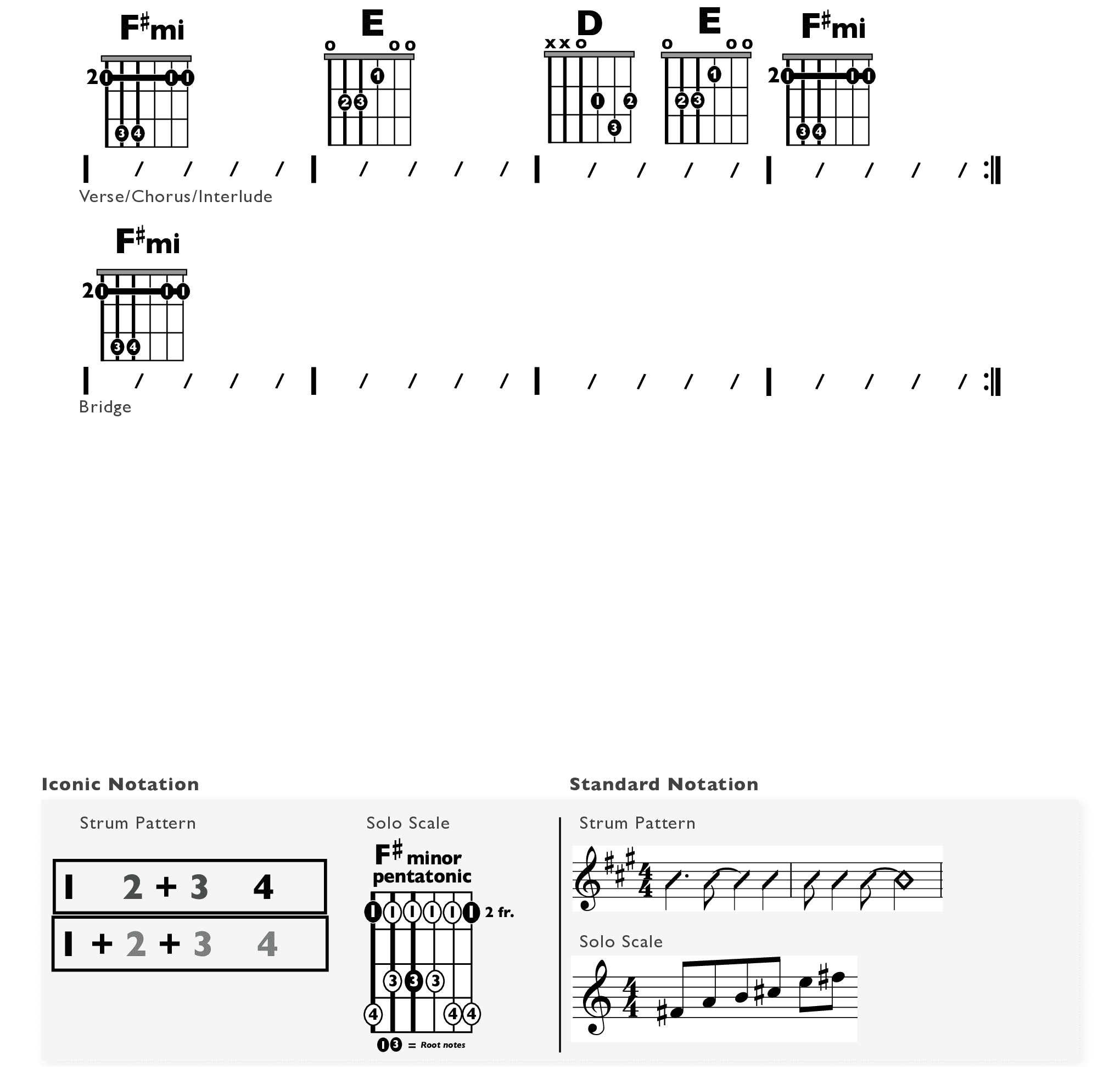 Guitar Chart - original