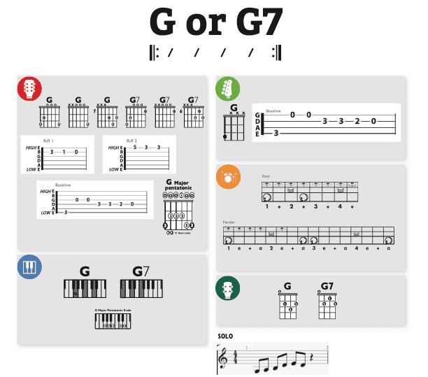 Modern Band Chart - original