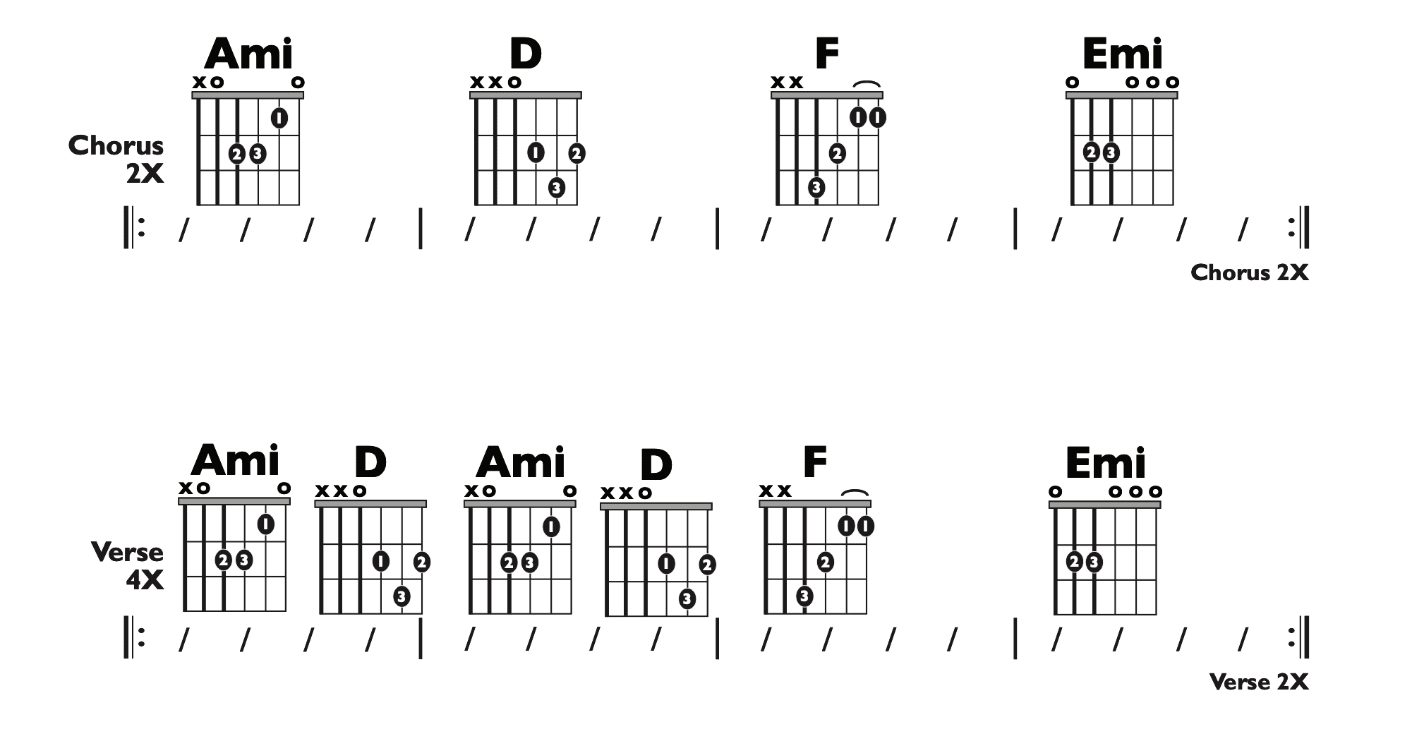 Guitar Chart - transposed