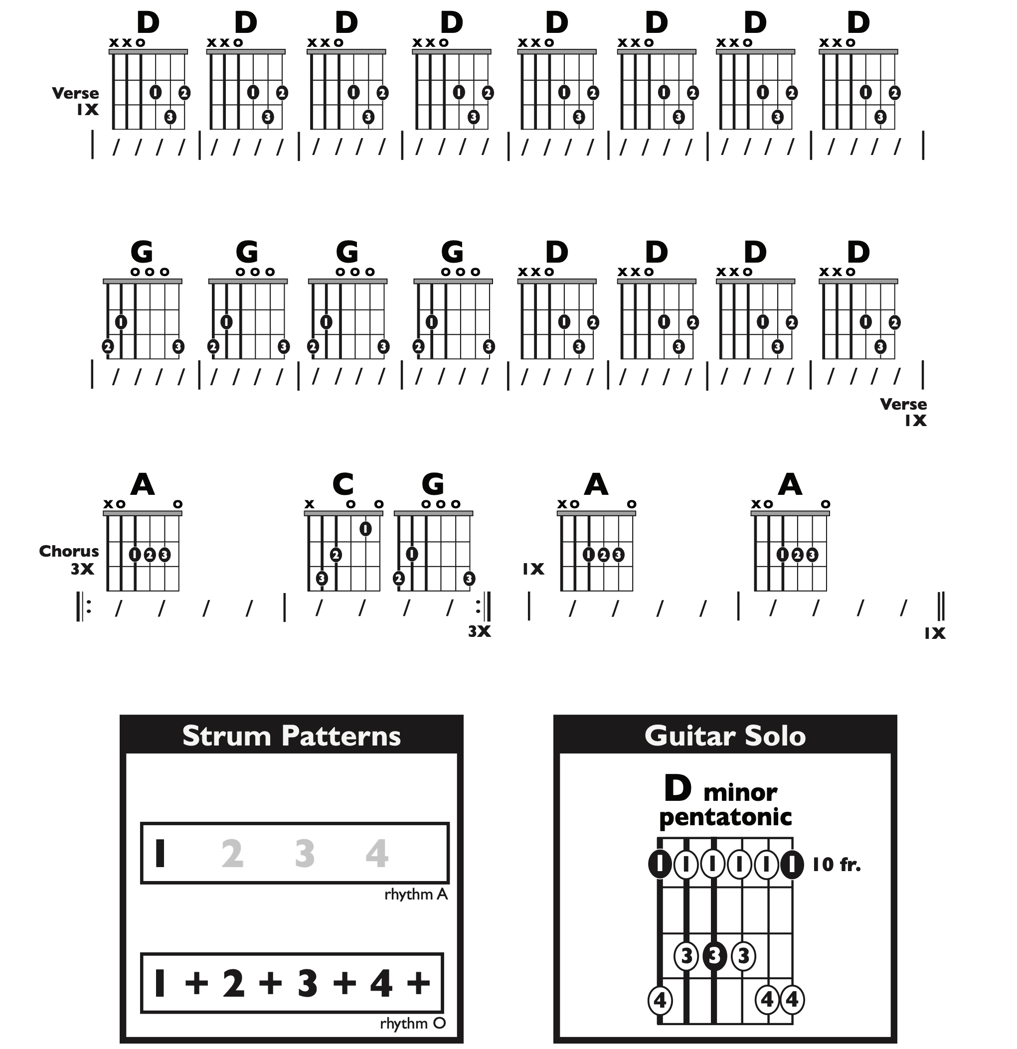 Guitar Chart - original