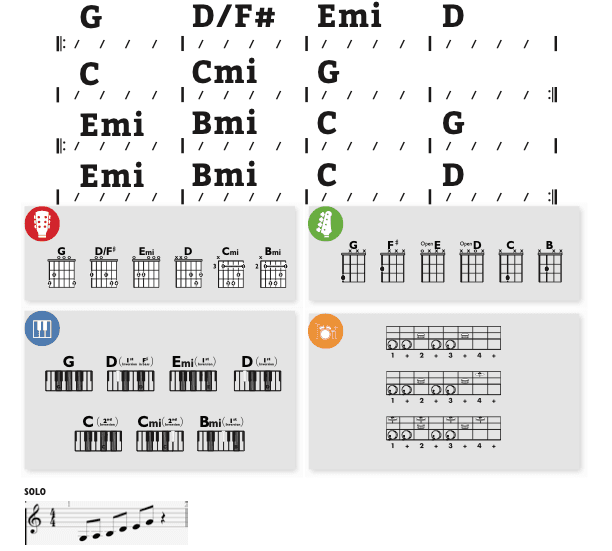 Modern Band Chart - original
