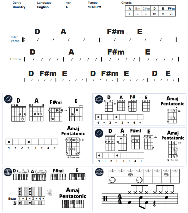 Modern Band Chart - original