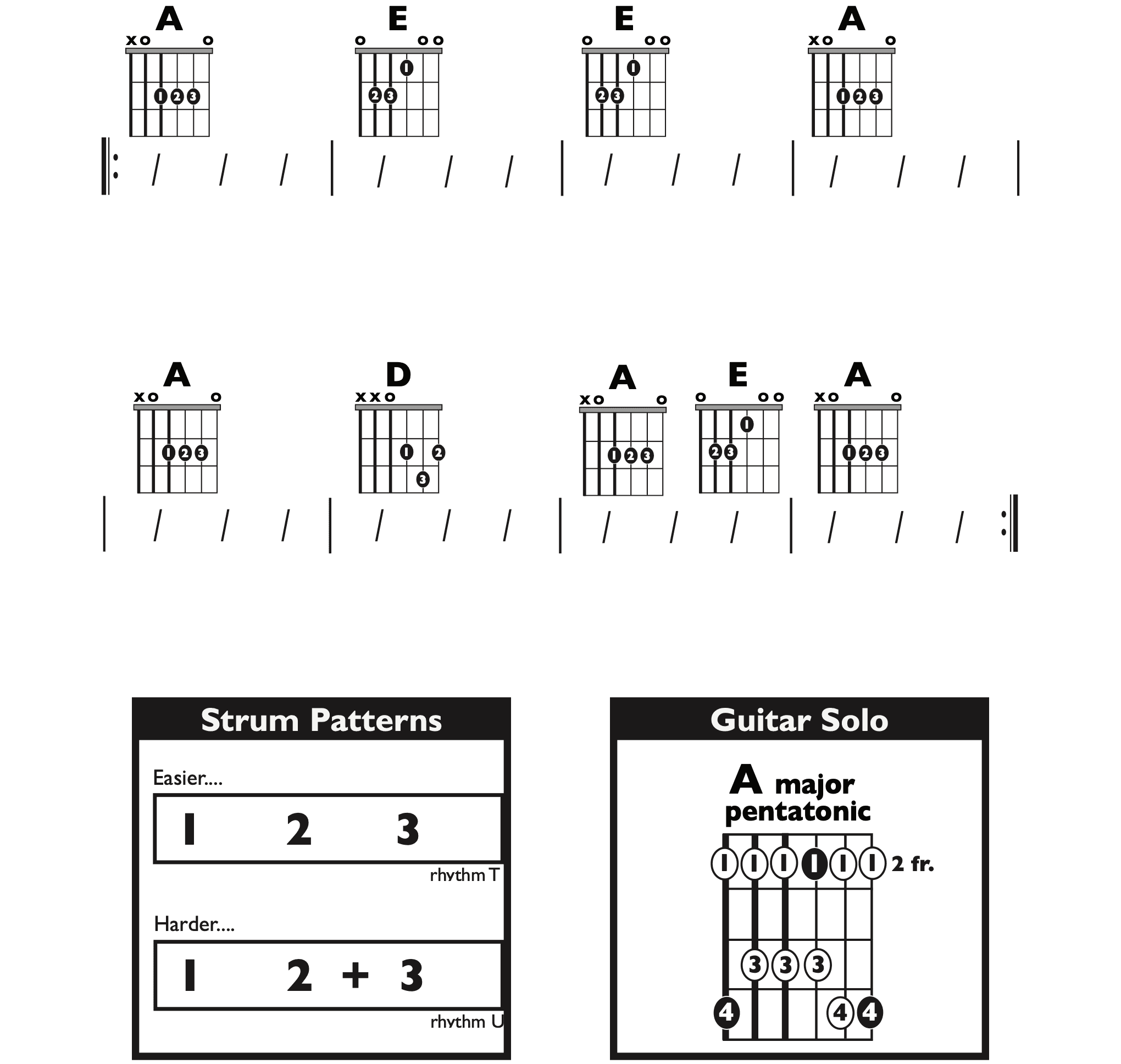 Guitar Chart - original