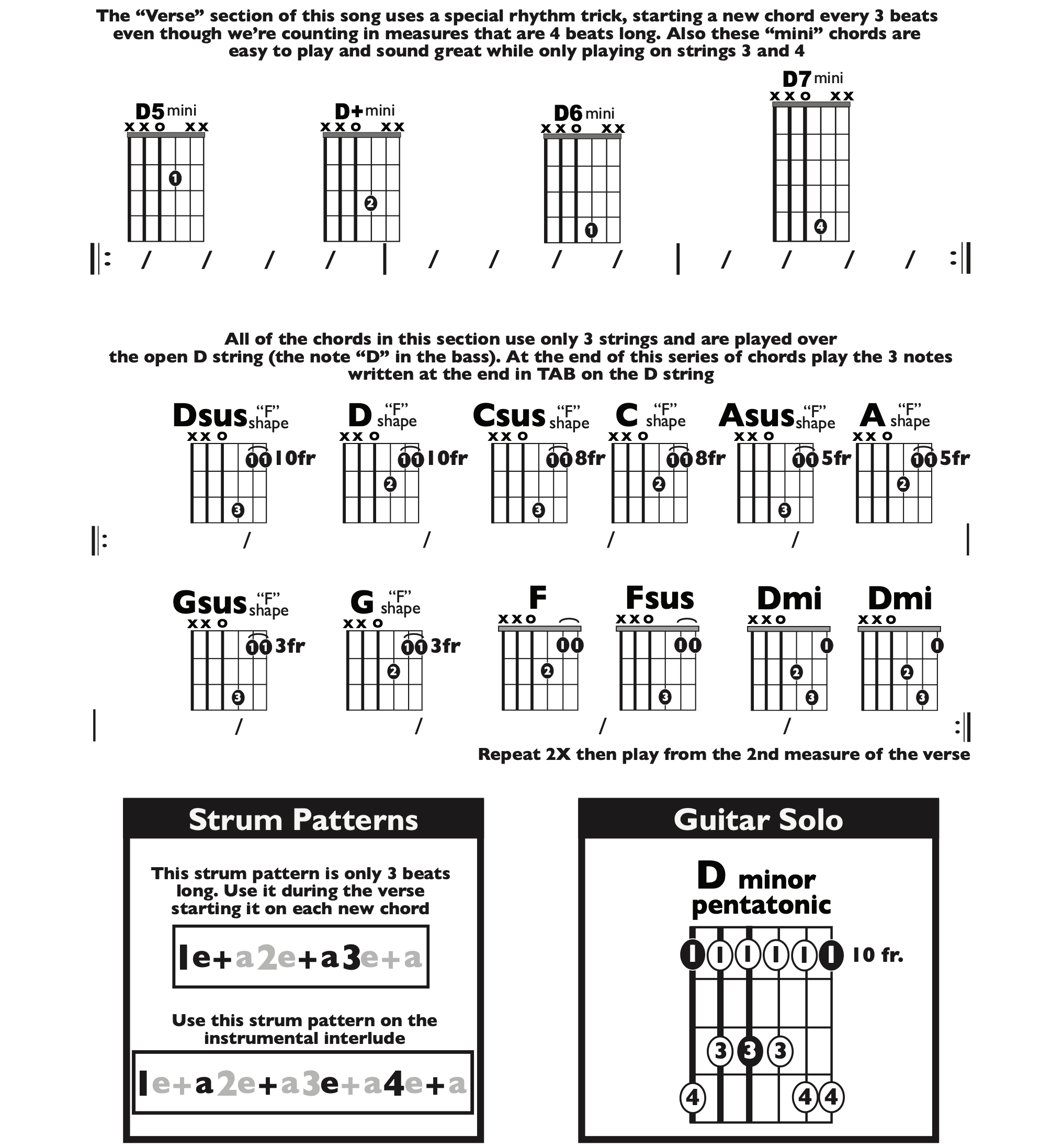 Guitar Chart - original