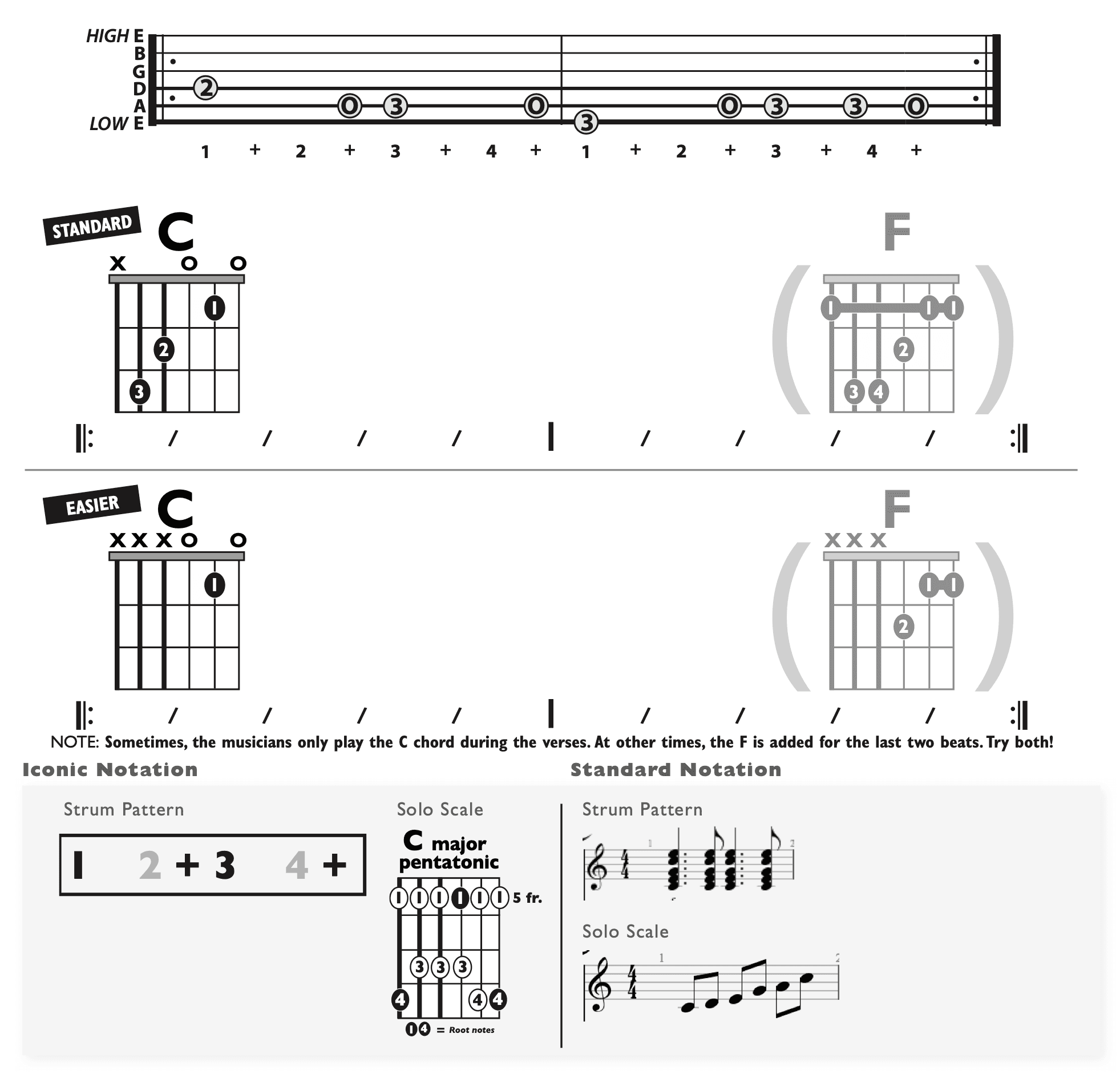 Guitar Chart - original