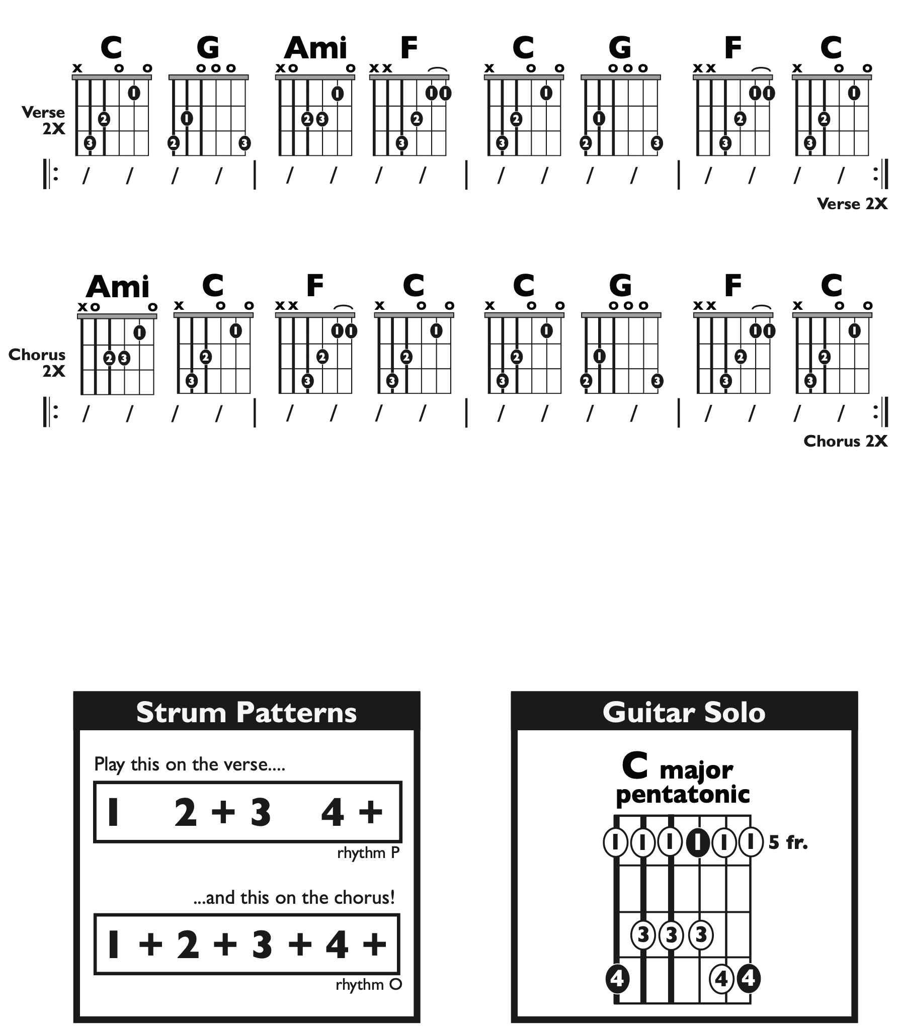 Guitar Chart - original