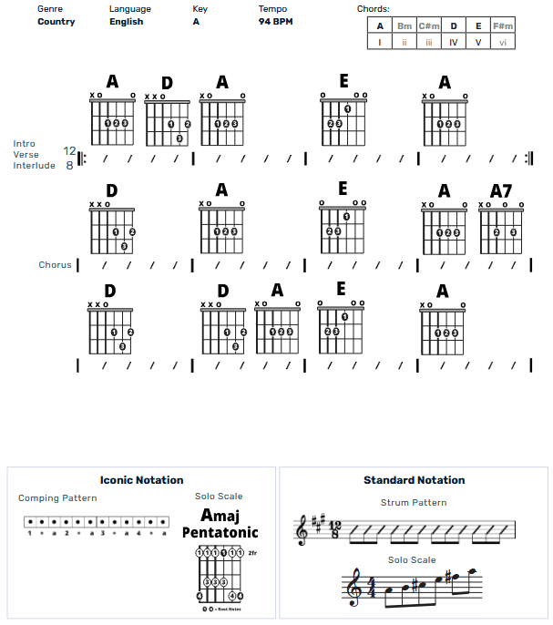 Guitar Chart - original
