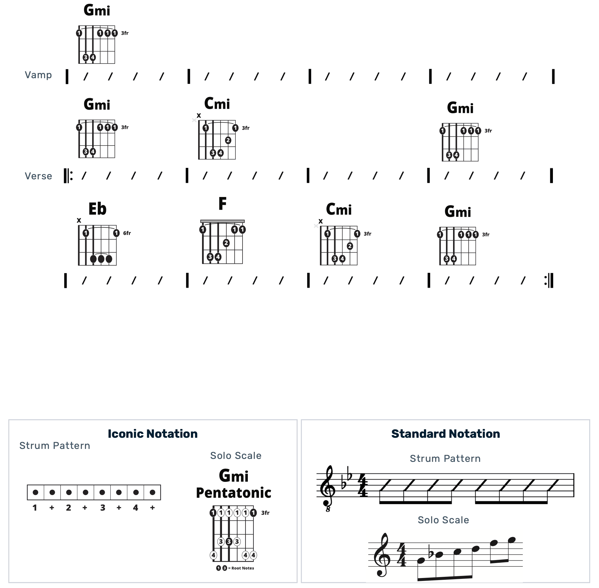 Guitar Chart - original