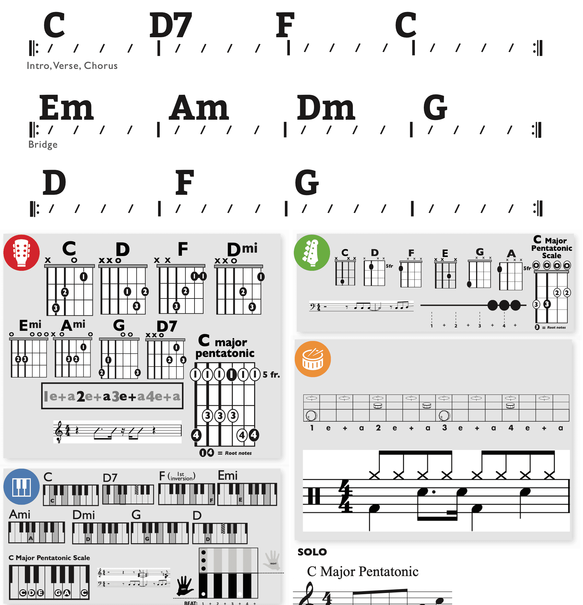 Modern Band Chart - original