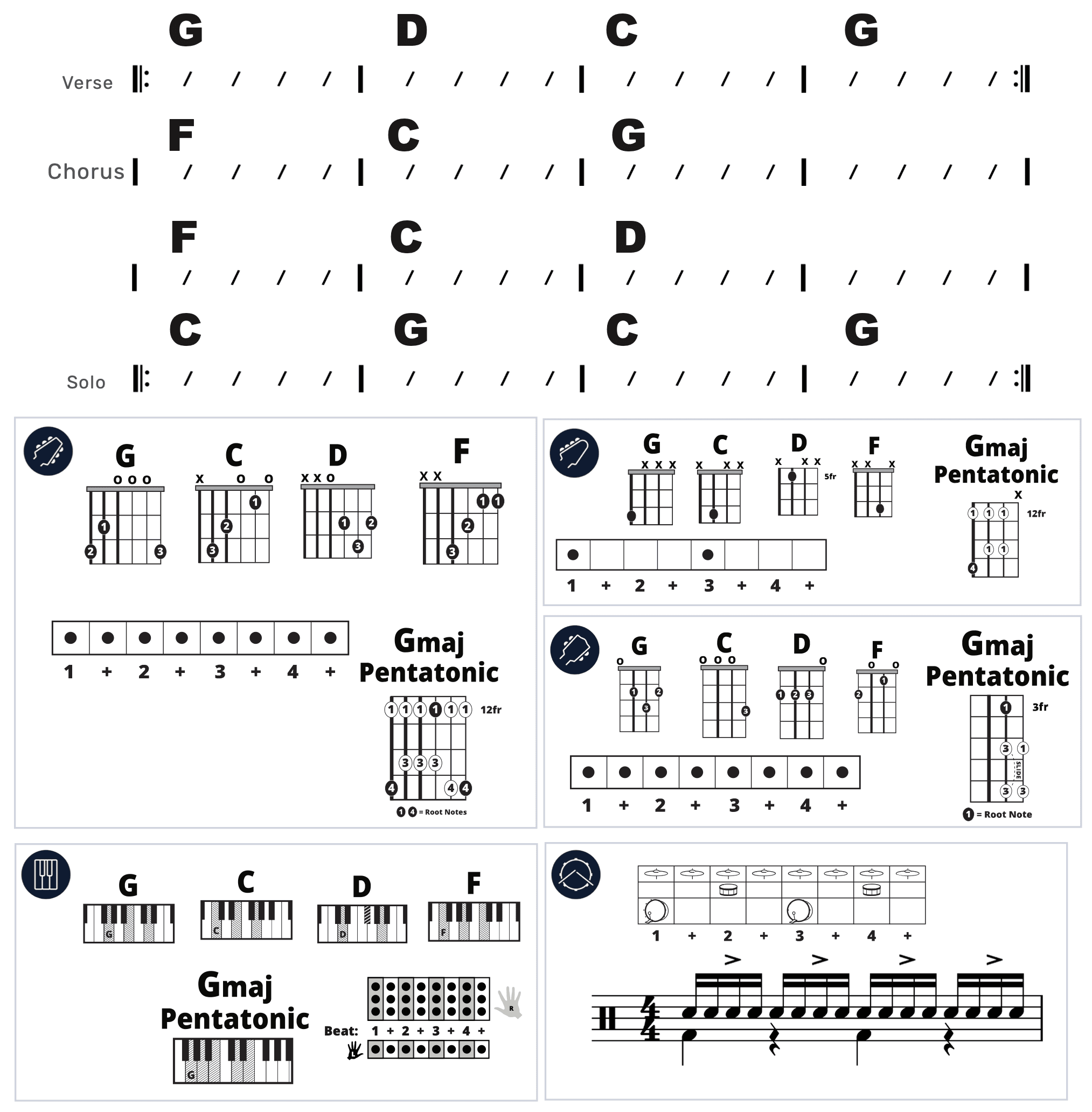 Modern Band Chart - original