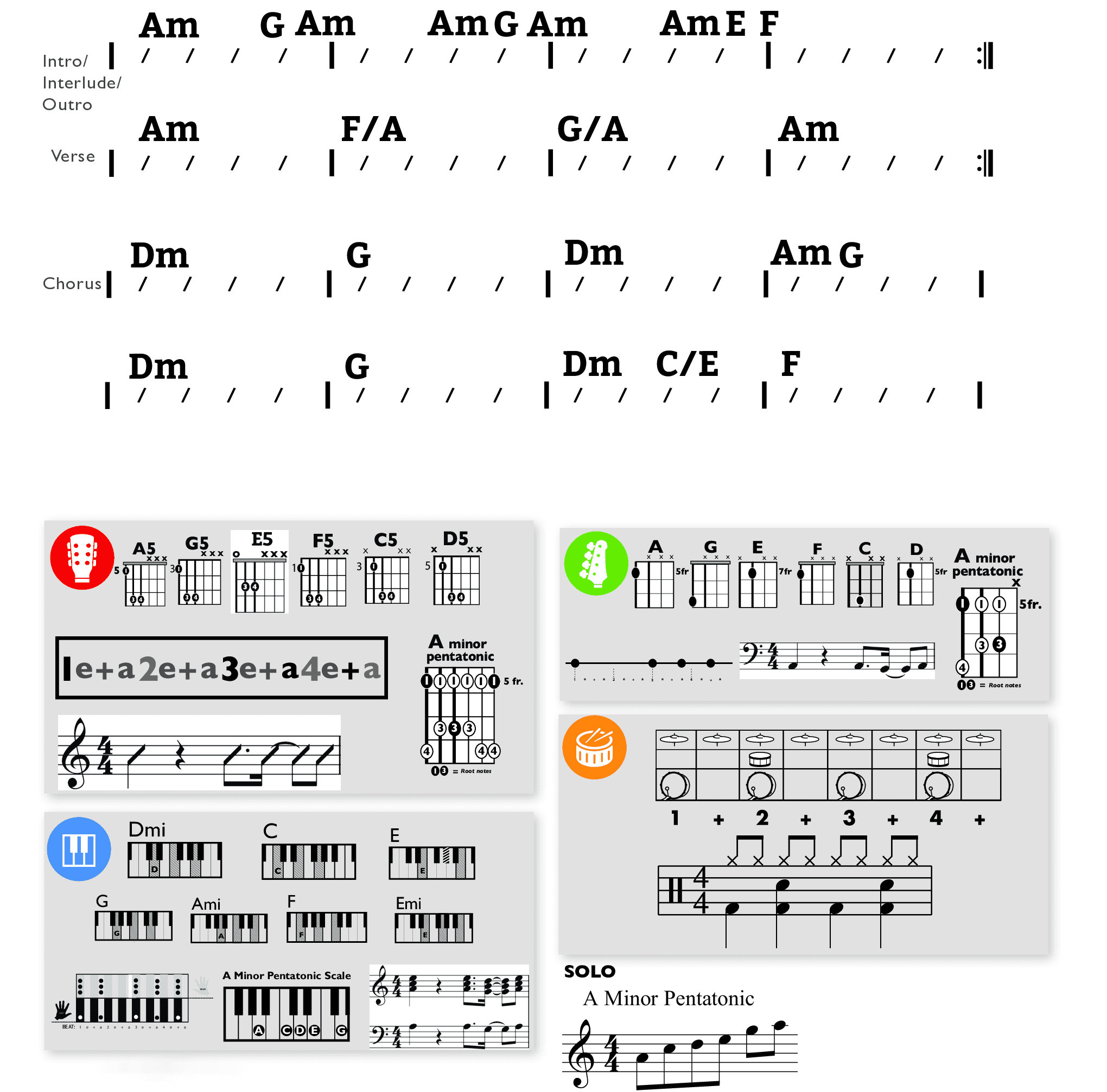 Modern Band Chart - original