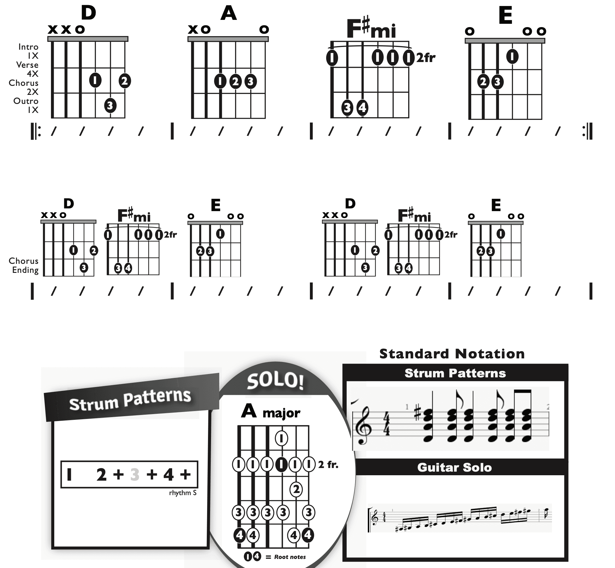 Guitar Chart - original