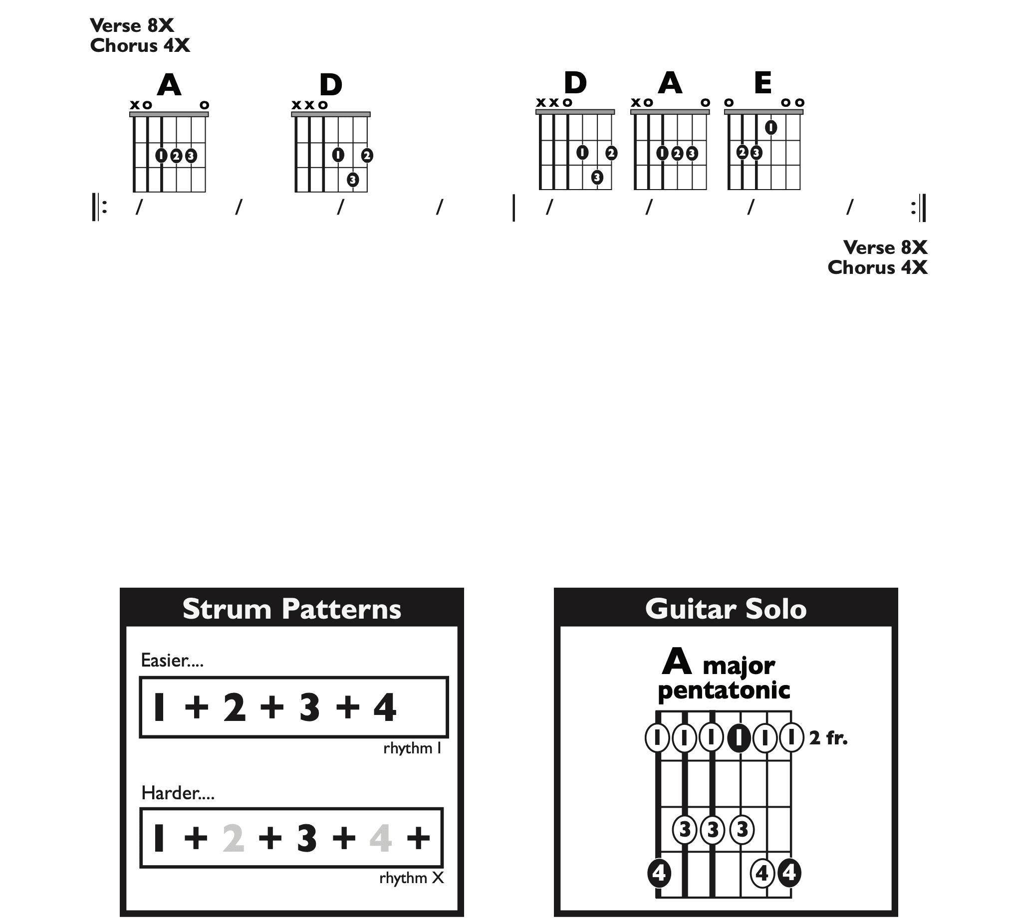 Guitar Chart - transposed
