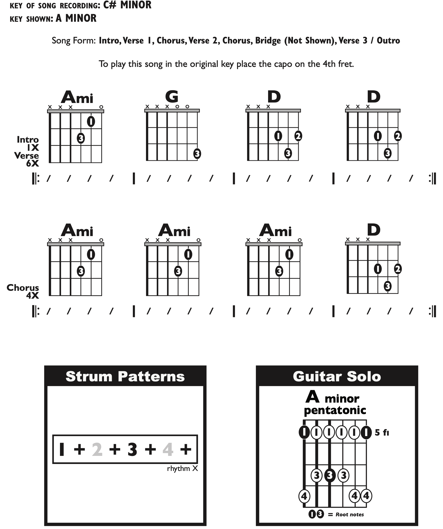 Guitar Chart - transposed
