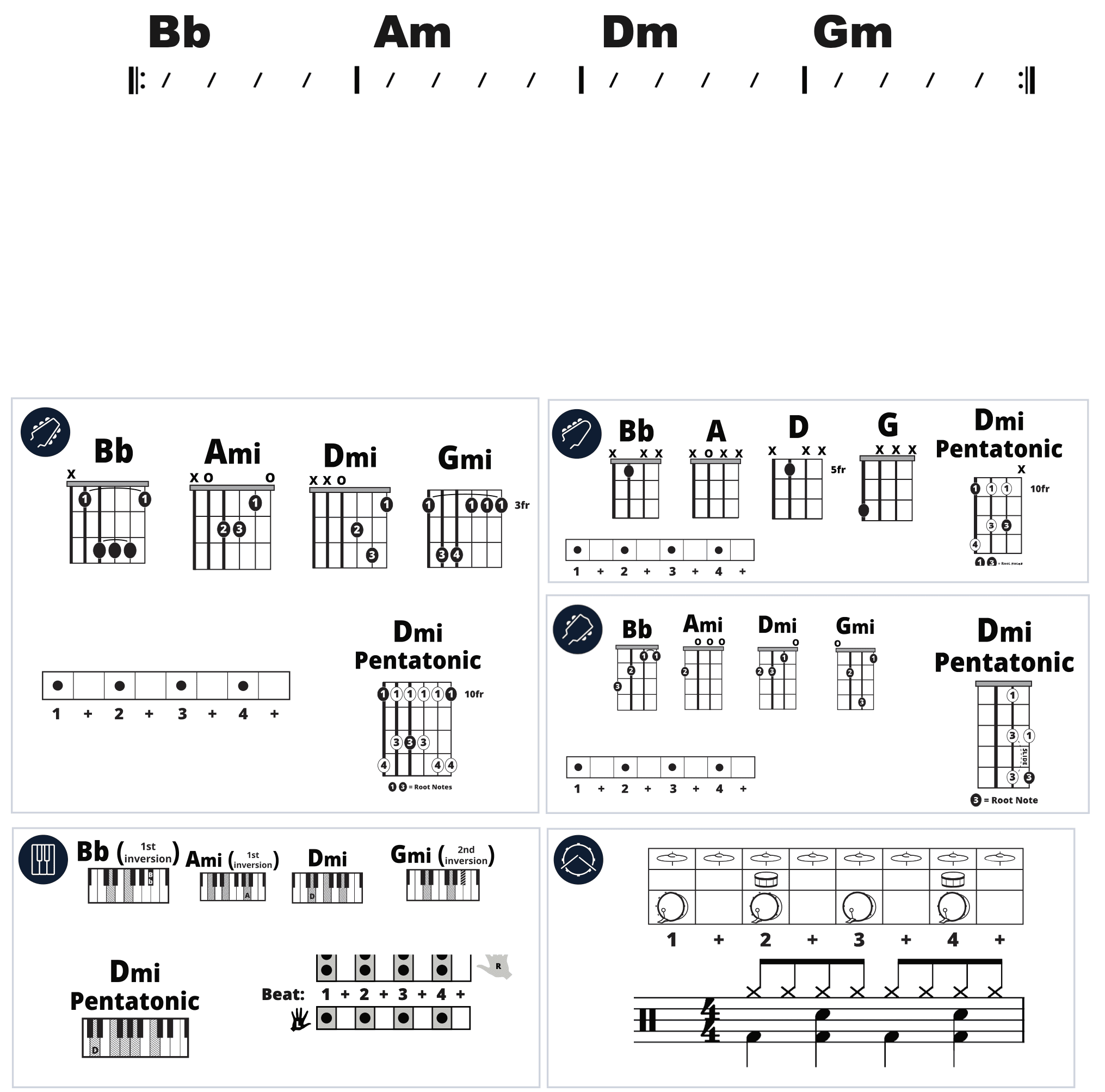 Modern Band Chart - original