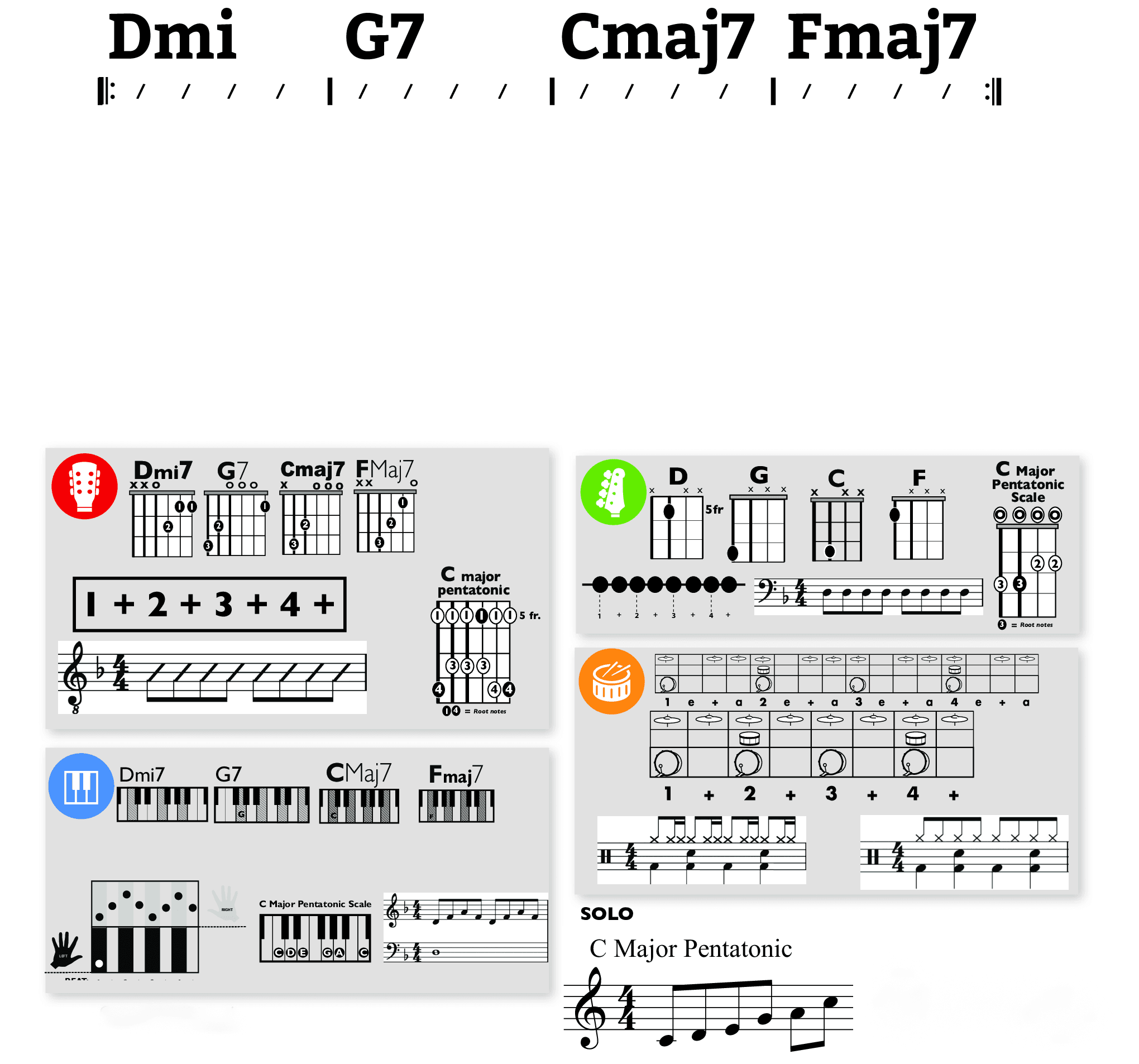 Modern Band Chart - original