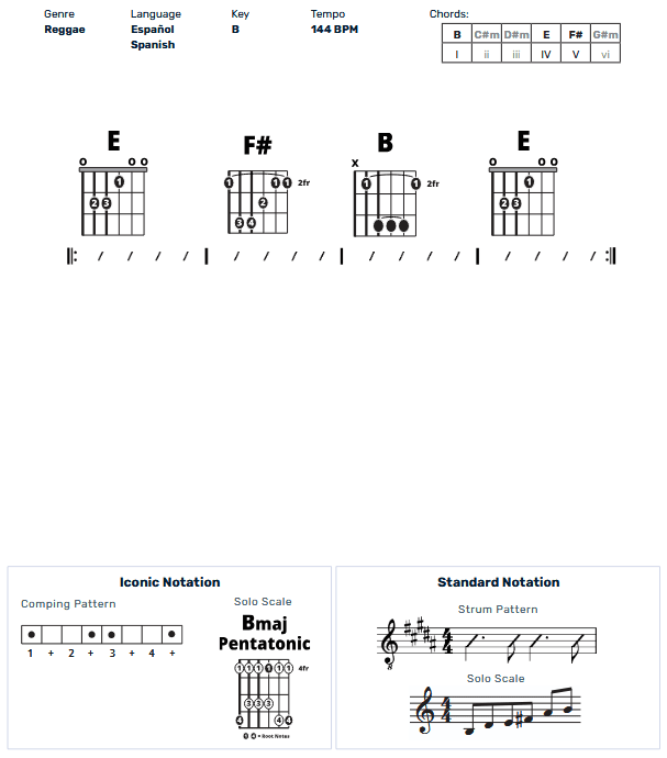Guitar Chart - original