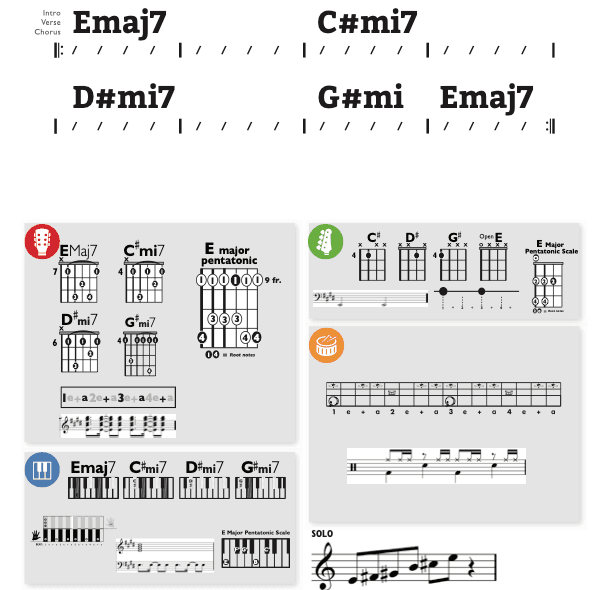 Modern Band Chart - original