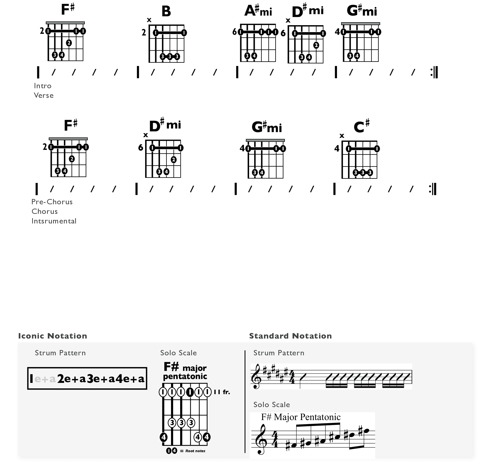 Guitar Chart - original