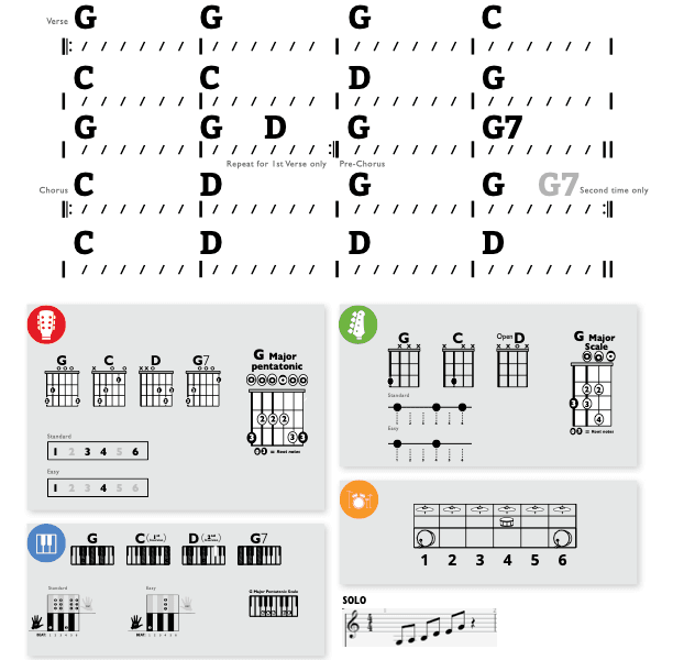 Modern Band Chart - original
