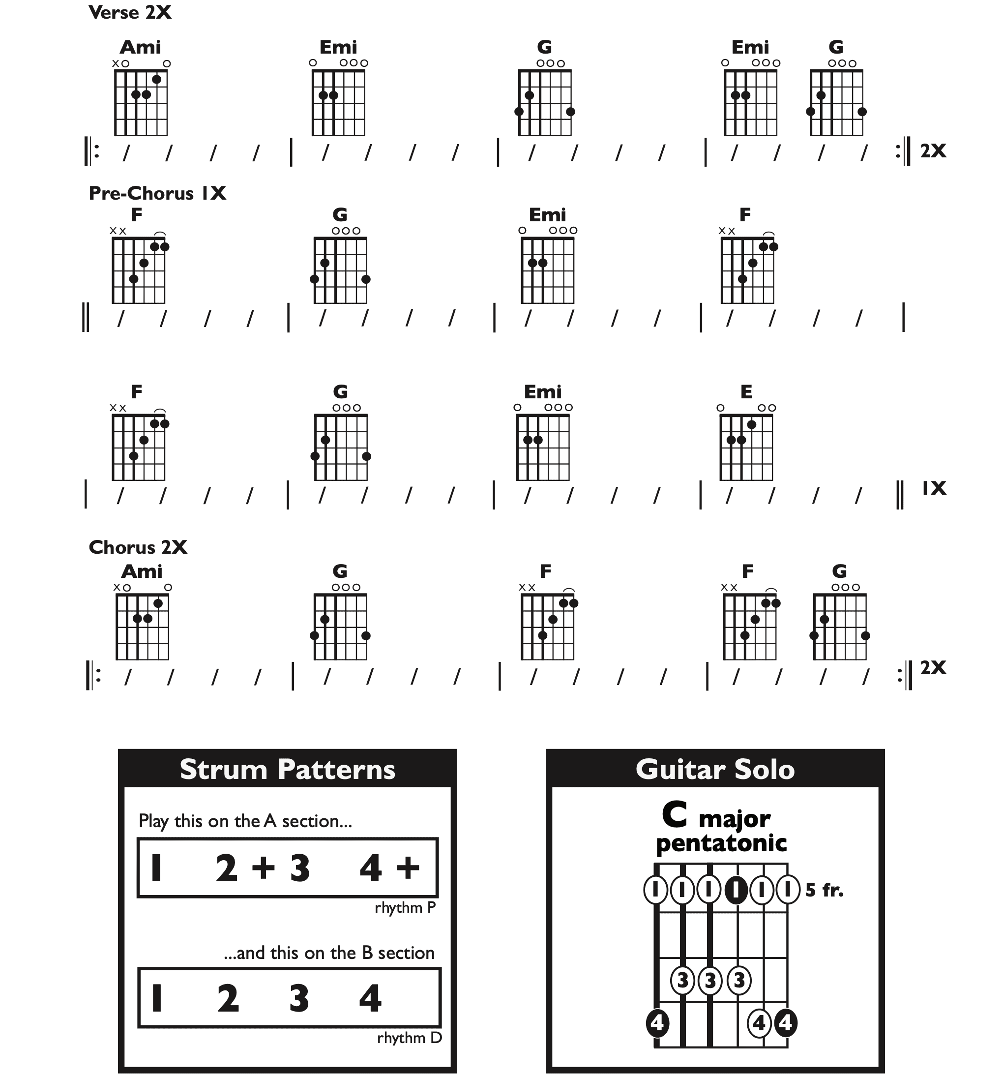 Guitar Chart - transposed