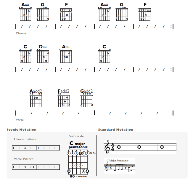 Guitar Chart - original