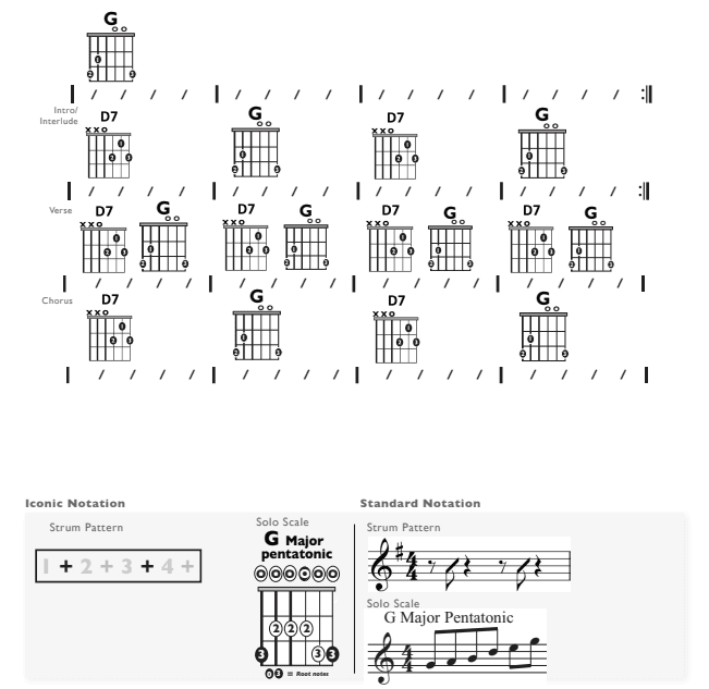 Guitar Chart - original