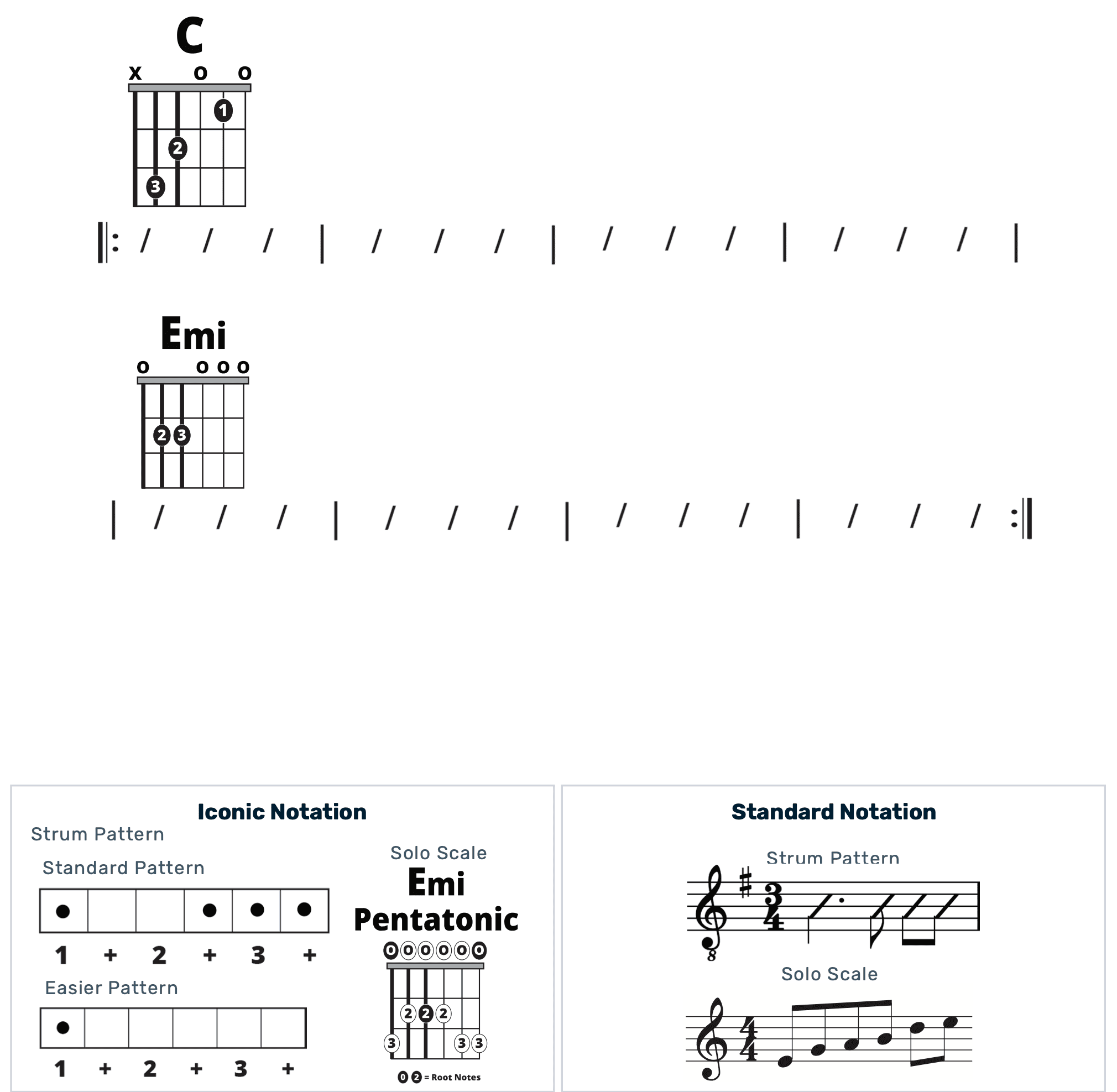 Guitar Chart - original