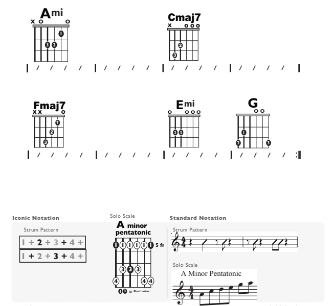 Guitar Chart - original