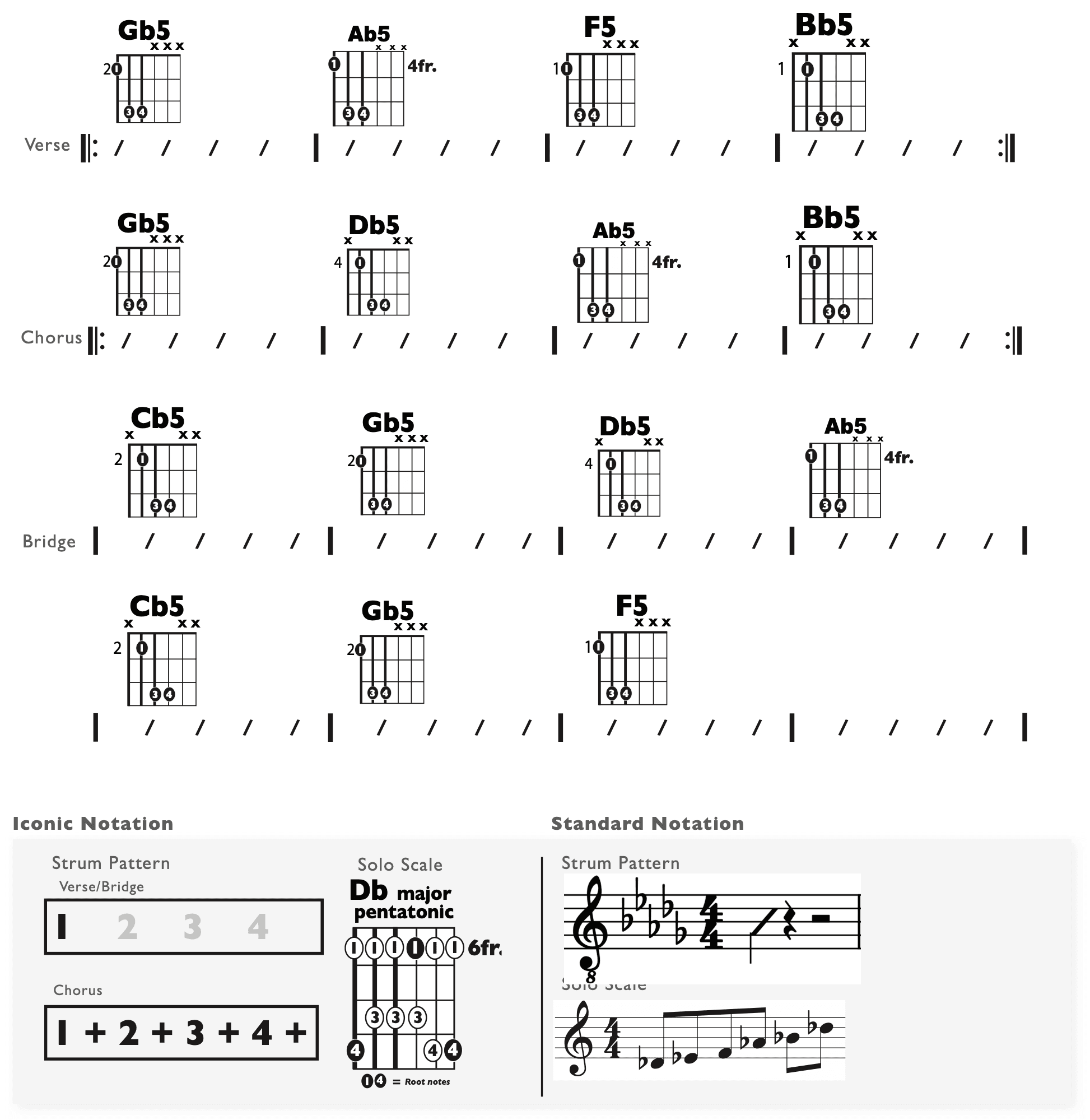 Guitar Chart - original