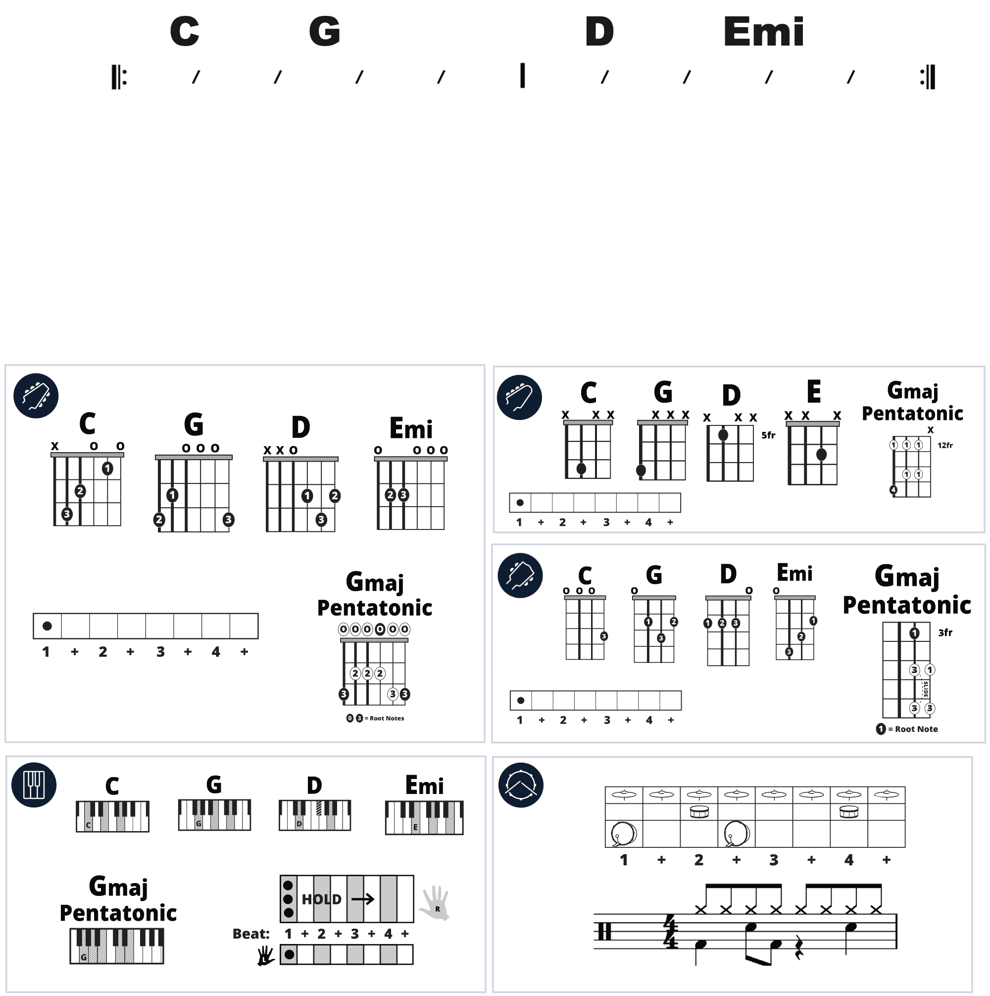 Modern Band Chart - original