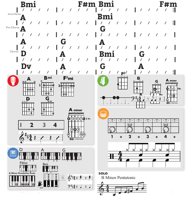 Modern Band Chart - original