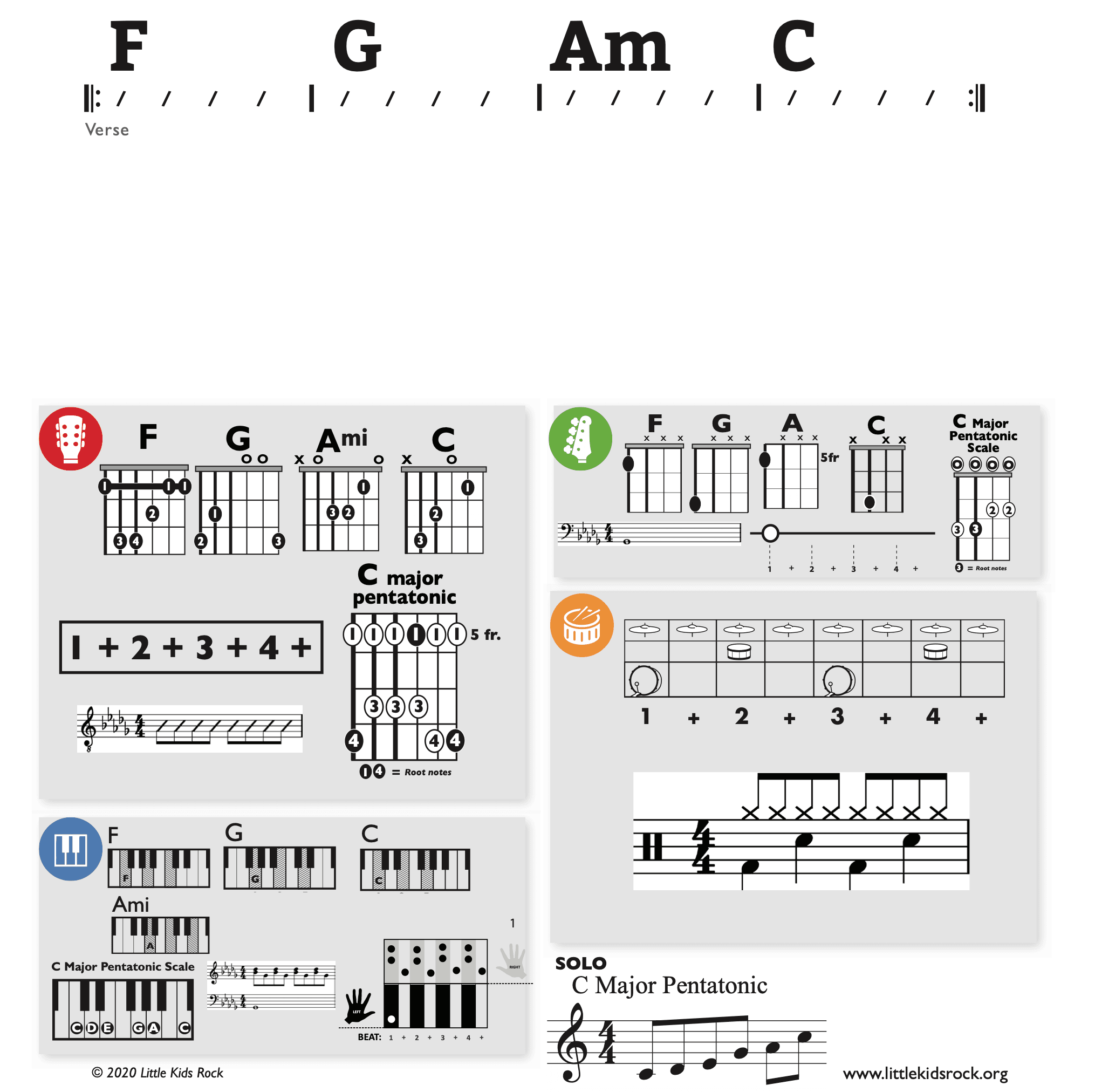 Modern Band Chart - original