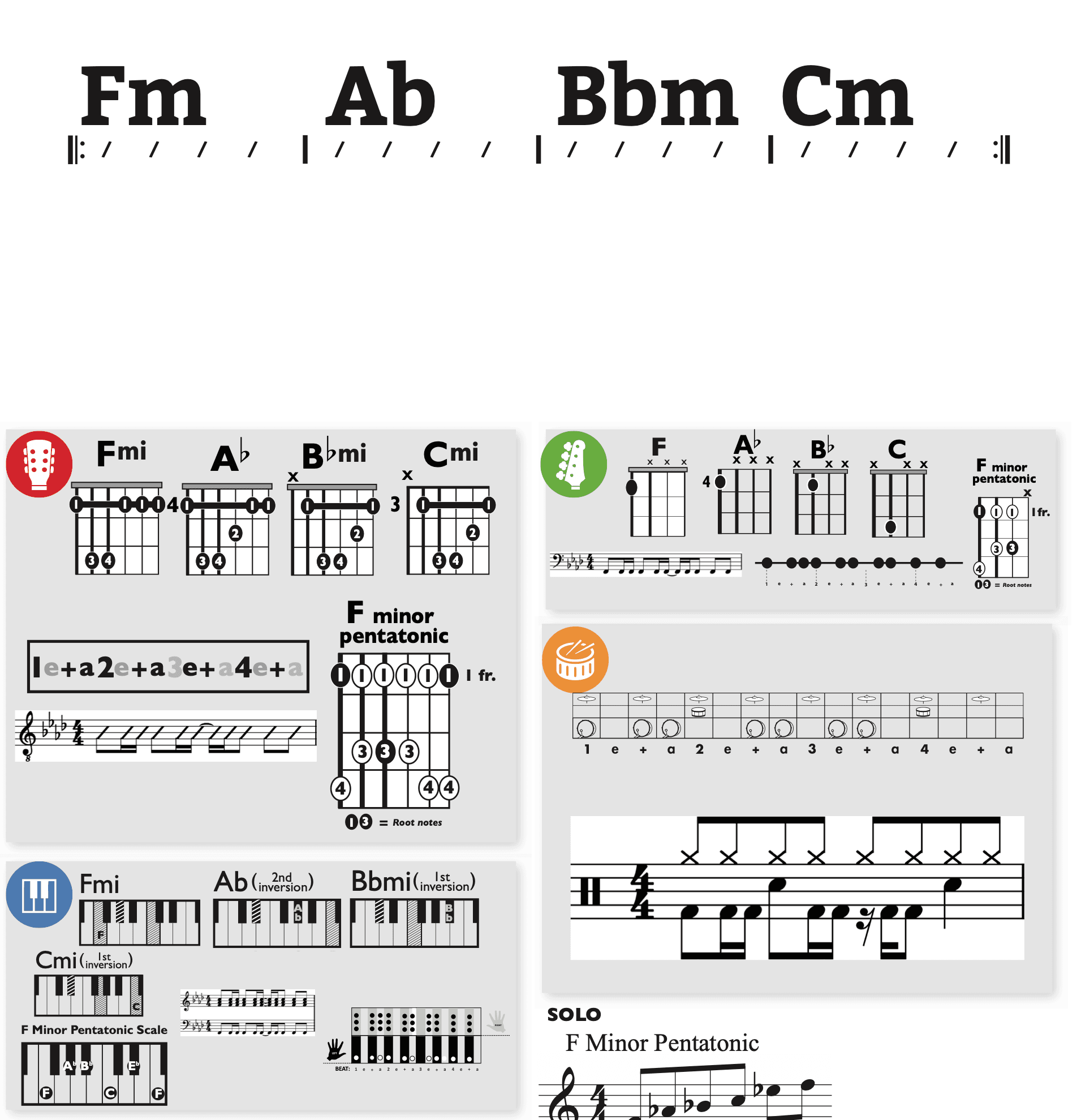 Modern Band Chart - original